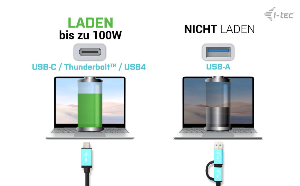 i-tec Dockingstation – USB-C, 2× DP, 2× HDMI, 4× USB-A, 100 W PD, GbE, 3,5 mm Audio, für Windows/Mac/ChromeOS