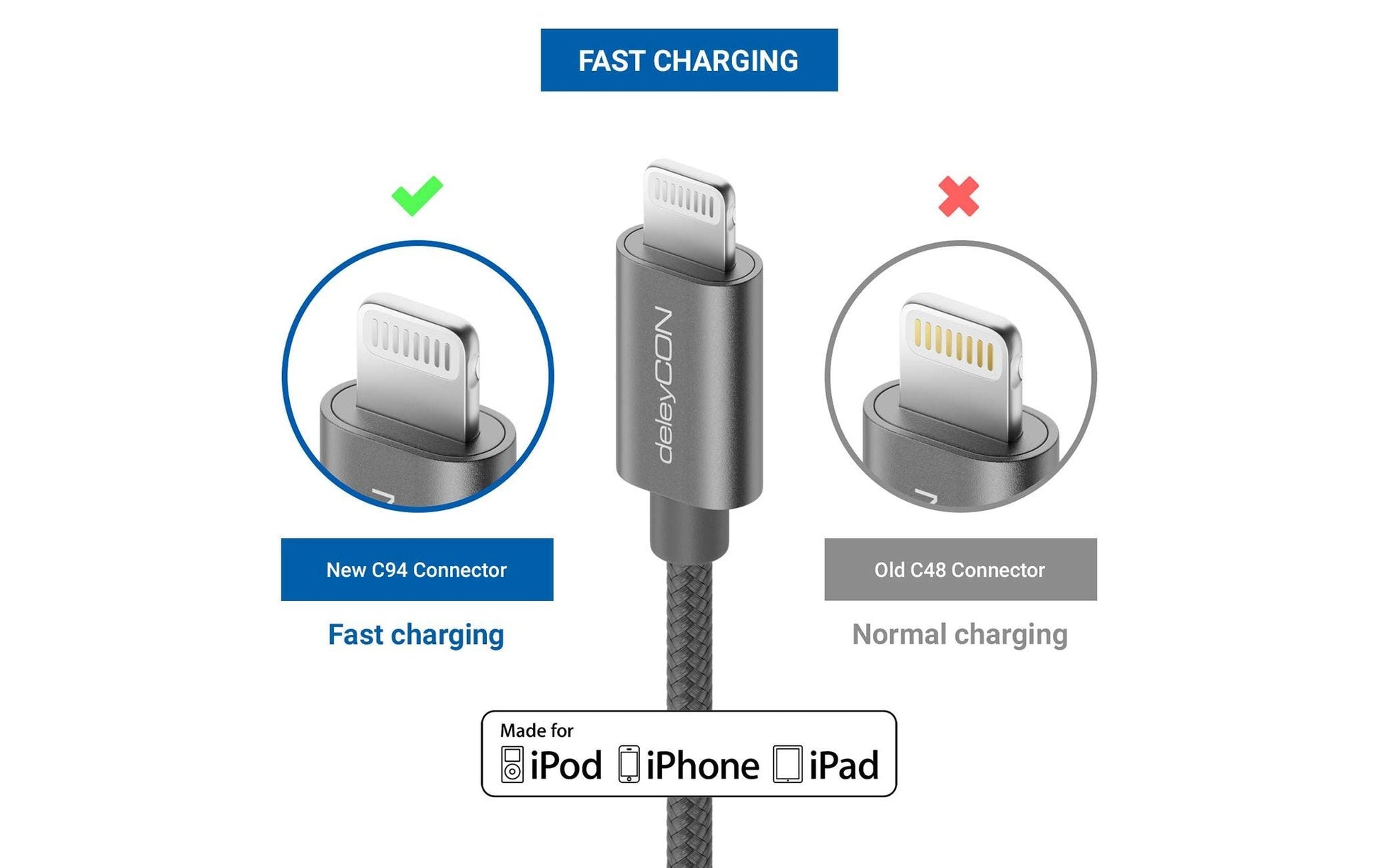 DeleyCON Daten- & Ladekabel – USB-A auf Lightning 0,5 m, MFi zertifiziert, geflochten – für iPhone/iPad