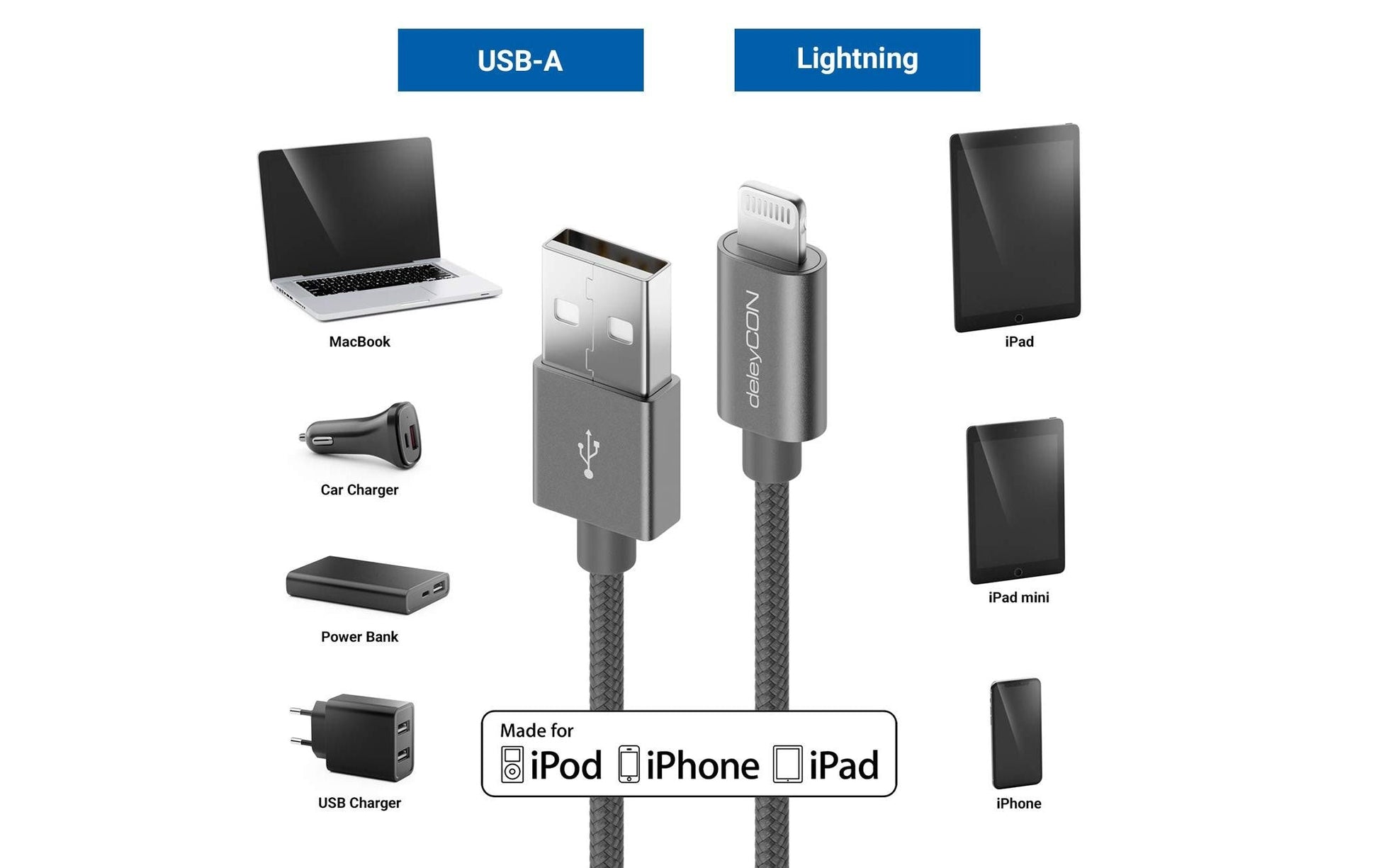 DeleyCON Daten- & Ladekabel – USB-A auf Lightning 0,5 m, MFi zertifiziert, geflochten – für iPhone/iPad