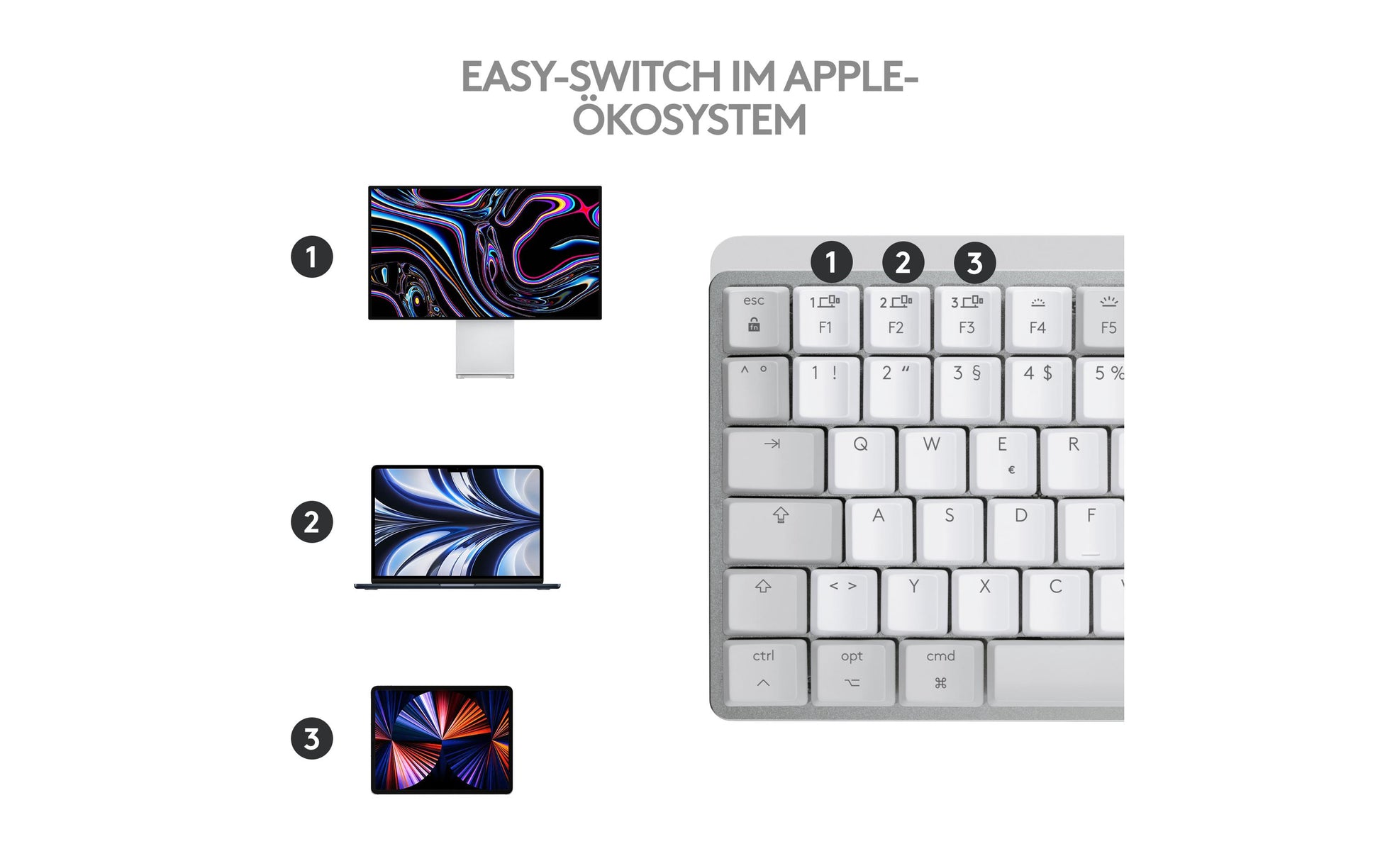 Logitech MX Mechanical Mini – Tastatur, kabellos (Bluetooth/2,4 GHz), CH-Layout (DE-CH), TKL – für macOS