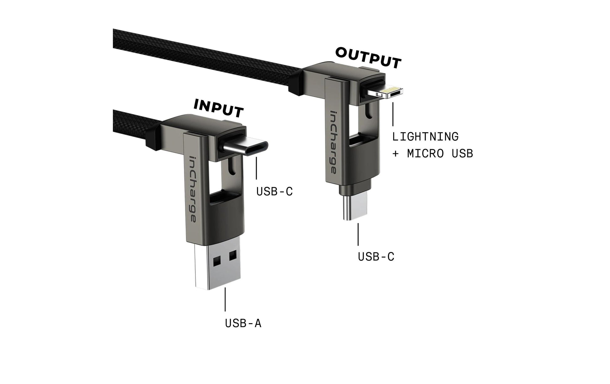 Rolling Square USB-A auf Lightning/USB-C/Micro-USB Kabel – 1,5 m – PD 15 W – für iPhone und mehr