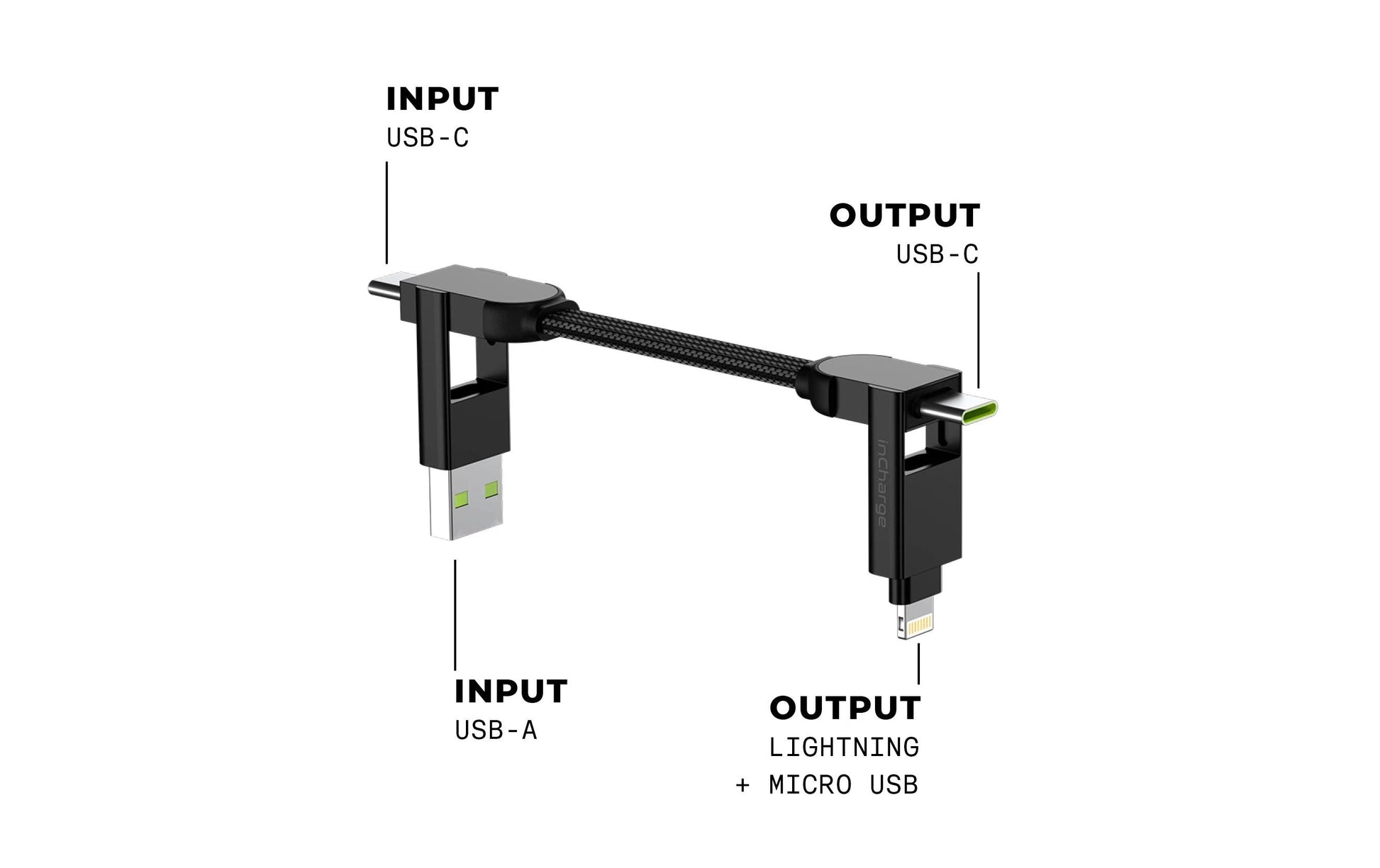 Rolling Square USB-Adapter USB-A auf USB-C – USB 2.0 (480 Mbps) – Metallverstärkt, TPU-Mantel – Schwarz