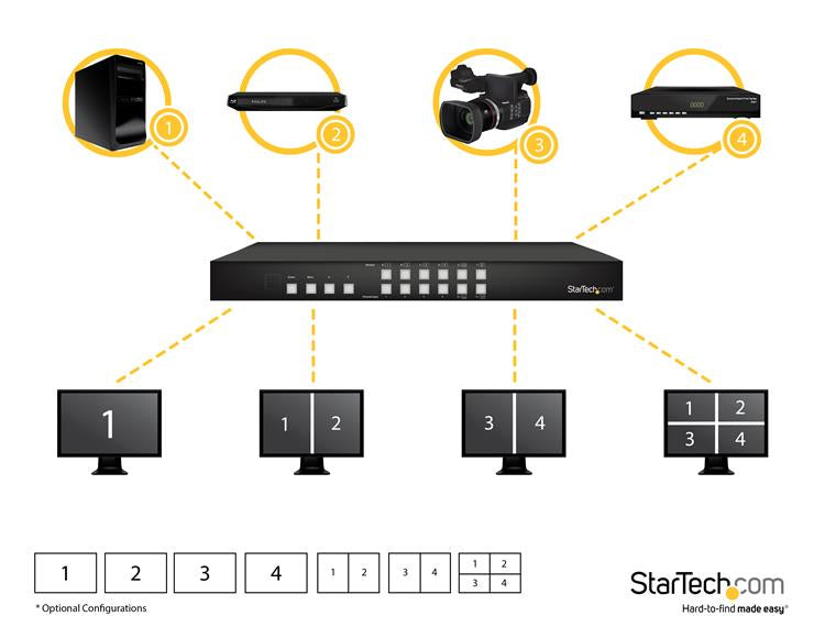StarTech.com 4×4 HDMI-Matrix, Full HD, RS-232/Ethernet