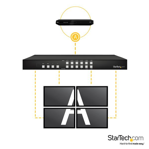 StarTech.com 4×4 HDMI-Matrix, Full HD, RS-232/Ethernet