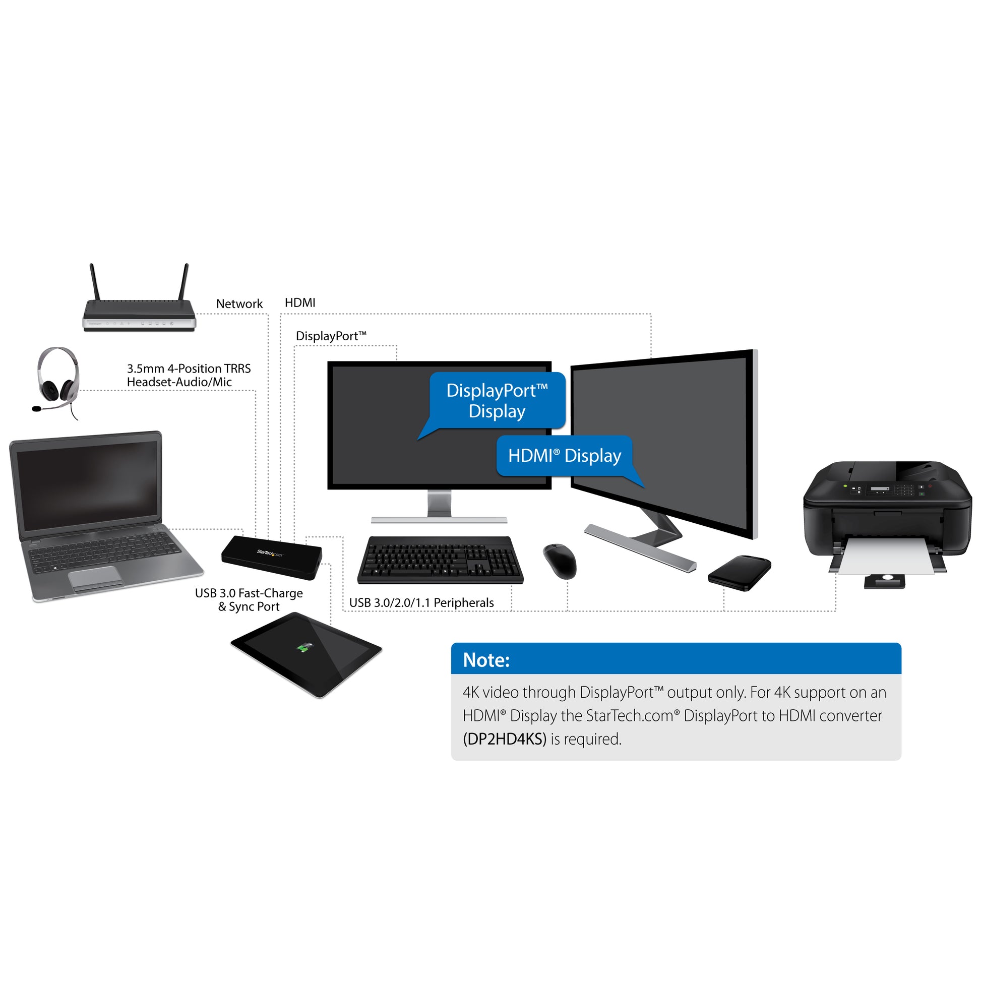 StarTech.com Dockingstation – USB-A, 1× DP, 1× HDMI, 4× USB-A, GbE, 3,5 mm Audio, für Windows/Mac/ChromeOS