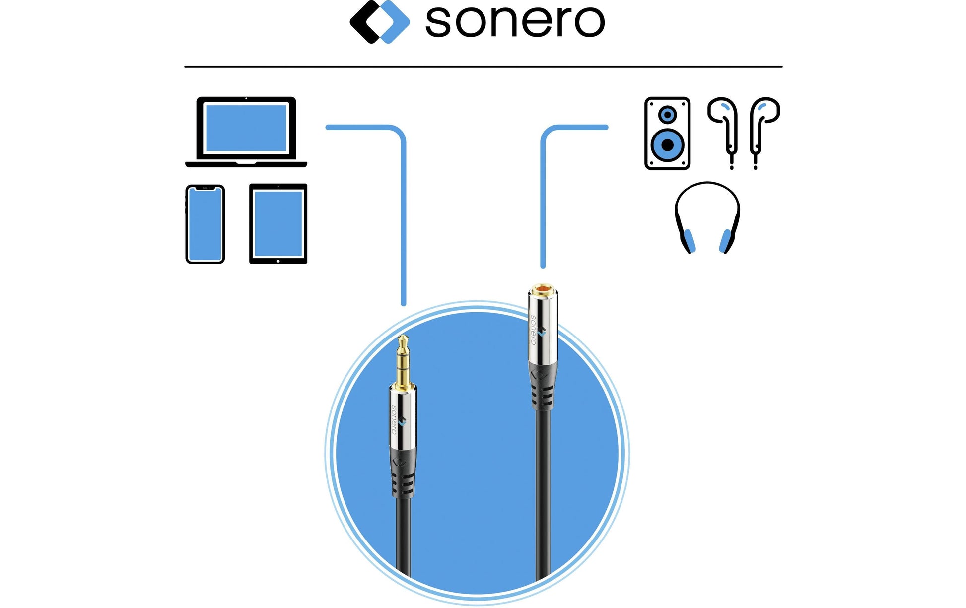 Sonero Audio-Verlängerungskabel 3,5 mm Klinke (Stecker) auf 3,5 mm Klinke (Buchse) – 10 m, vergoldete Kontakte