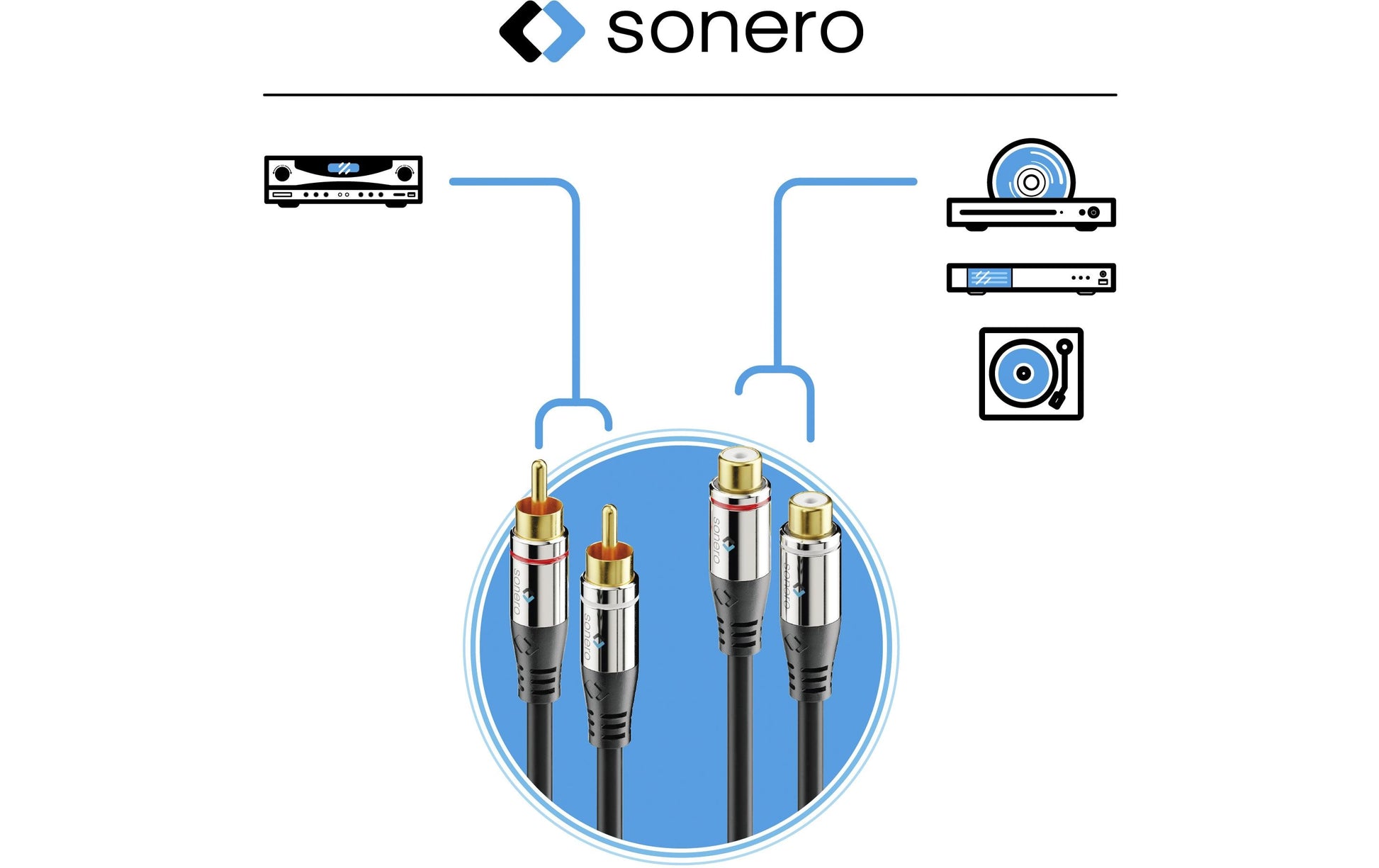 Sonero Audio-Verlängerungskabel 2×RCA (Stecker) auf 2×RCA (Buchse) – 2 m, vergoldete Kontakte, Schwarz