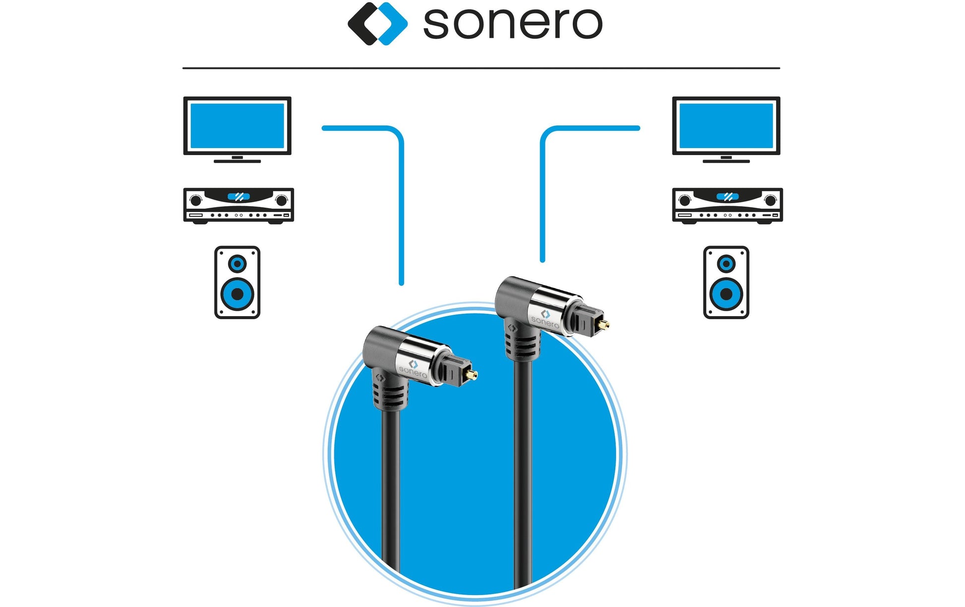 Sonero Toslink-Kabel (optisch) – 90° Stecker–90° Stecker – 5 m, vergoldete Stecker