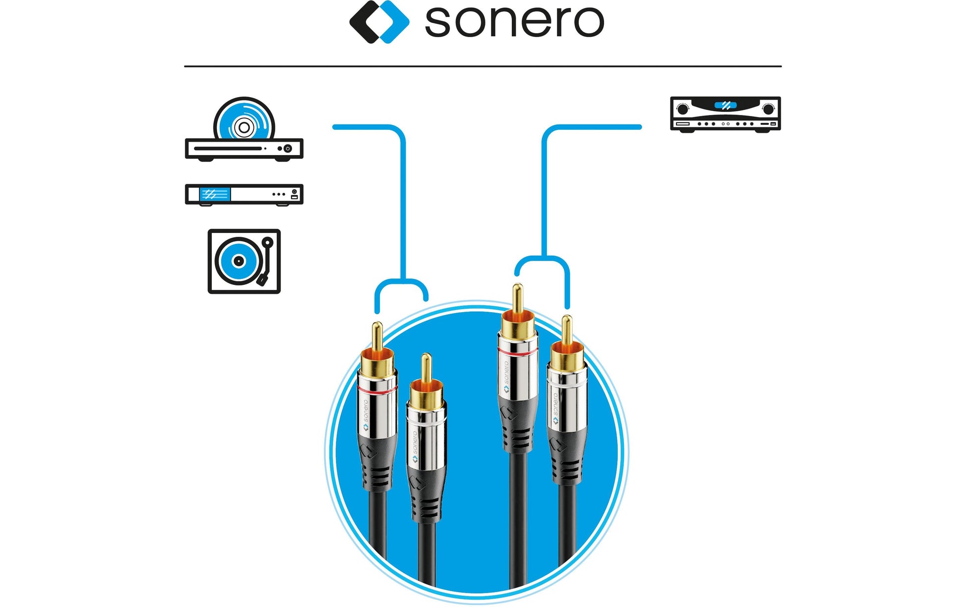 Sonero Cinch-Kabel (2×) – Stecker zu Stecker – 0,5 m, vergoldete Stecker