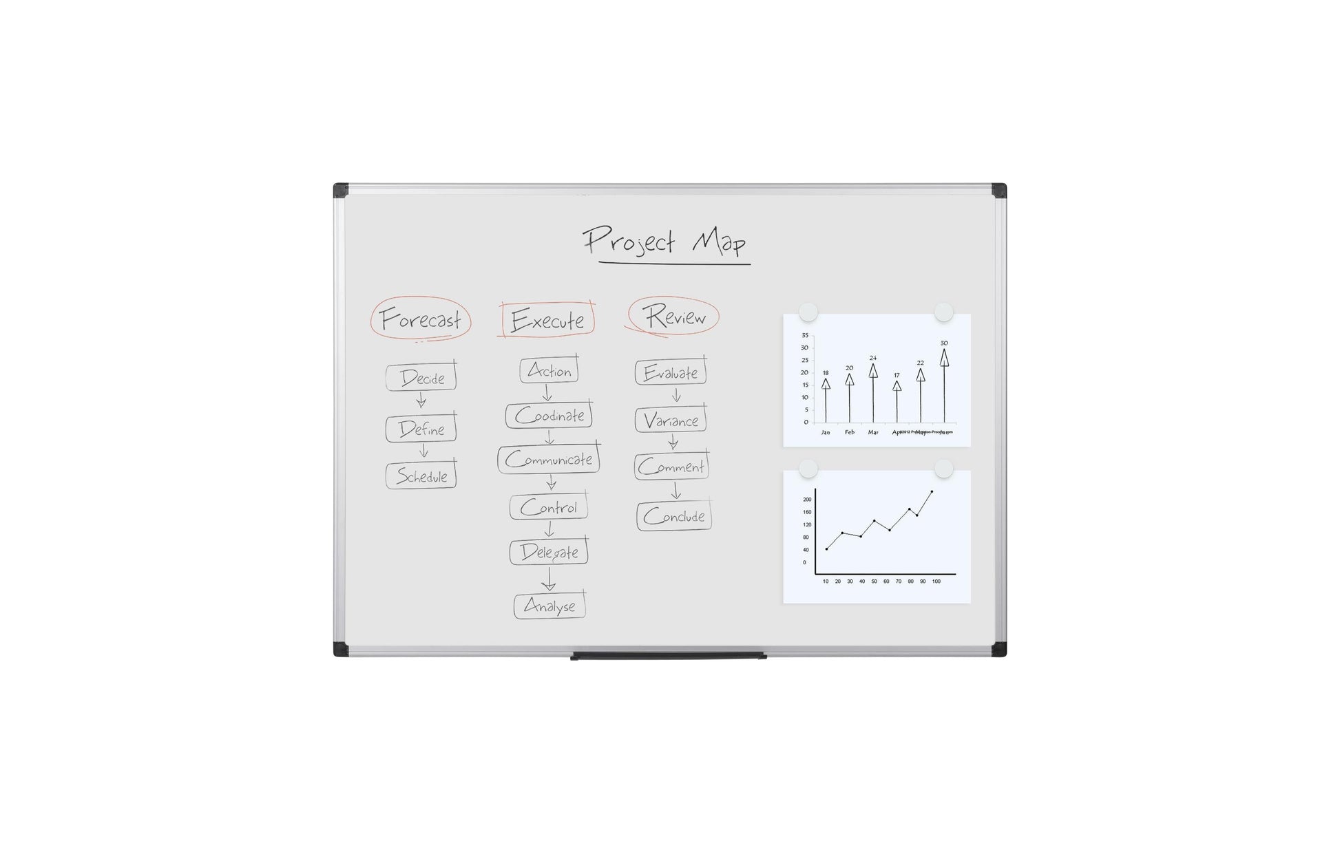 Bi-Office Whiteboard – 180 × 120 cm, Emaille, magnetisch, Alurahmen, Wandmontage, inkl. Stiftablage