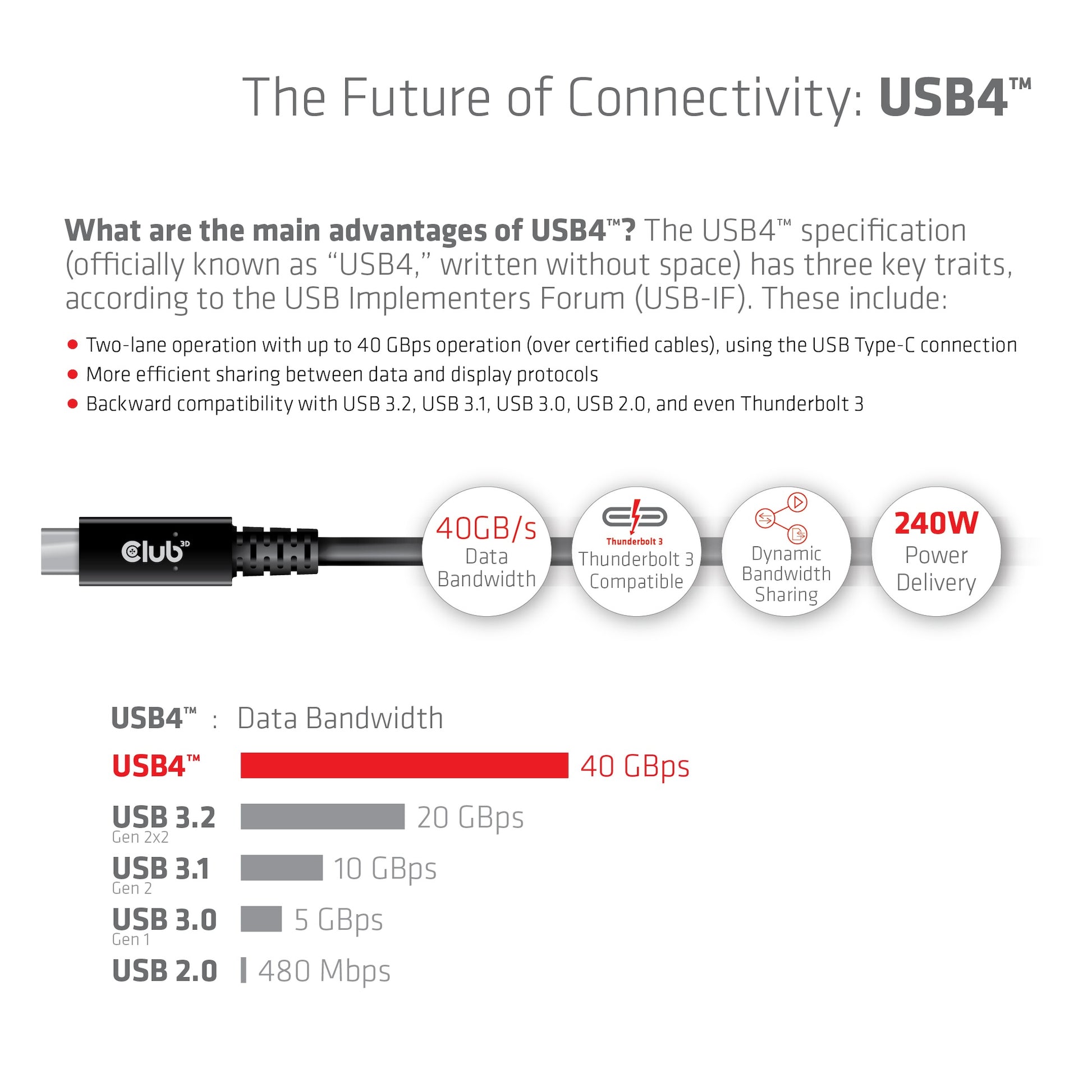 CLUB3D USB-Kabel, USB-C zu USB-C, 3 m, USB4, Lade-/Datenkabel