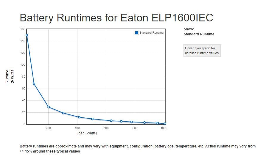 Eaton Netzteil – 1000 W