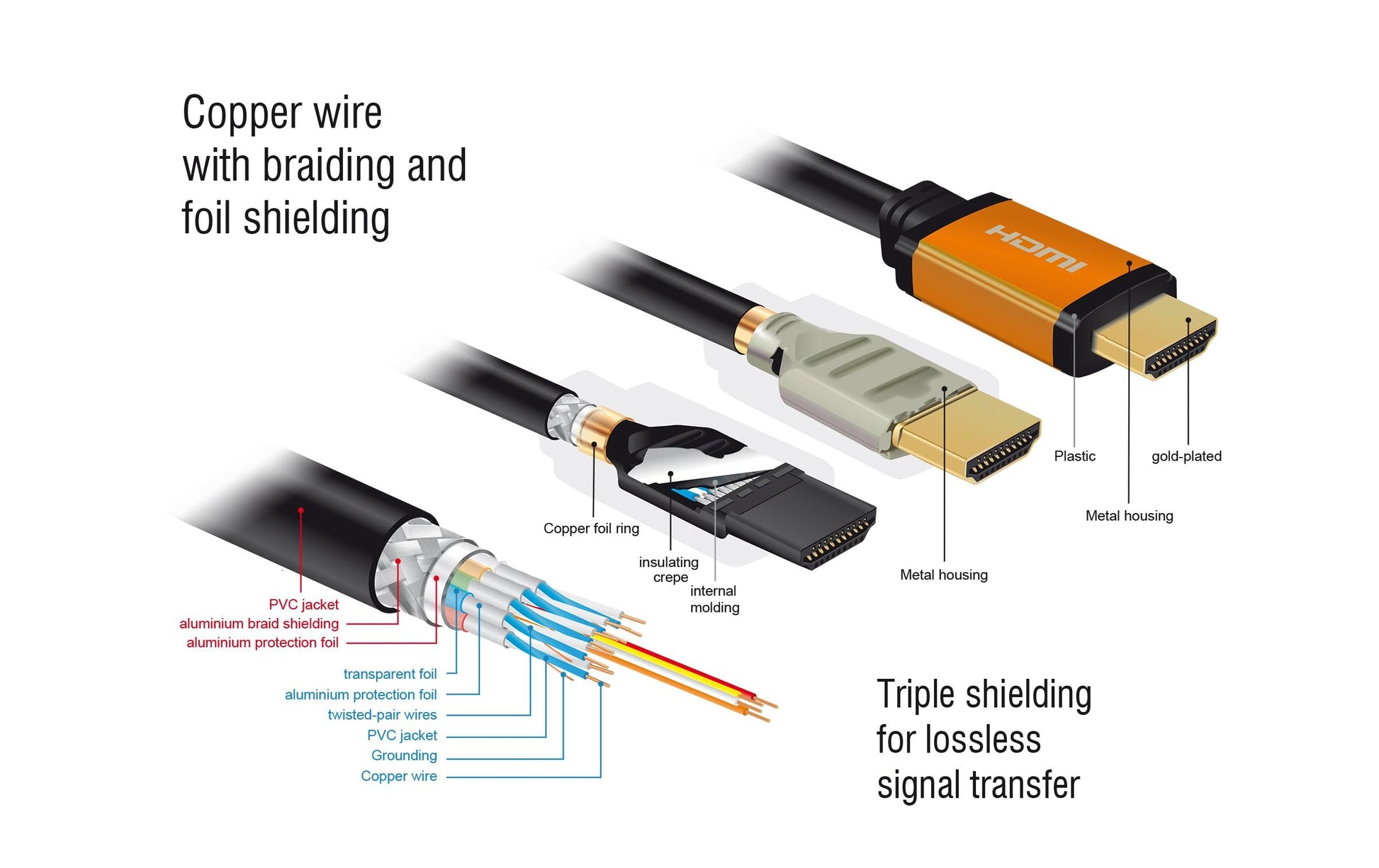 DeLOCK HDMI-Kabel, Schwarz, Gold, 85726, 1 Stück
