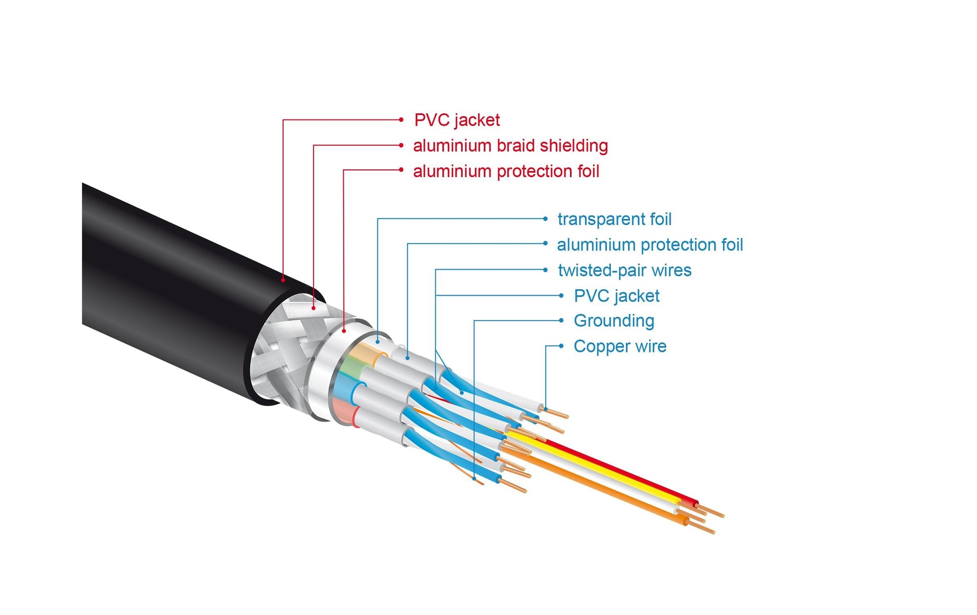 DeLOCK HDMI-Kabel, Schwarz, Gold, 85726, 1 Stück