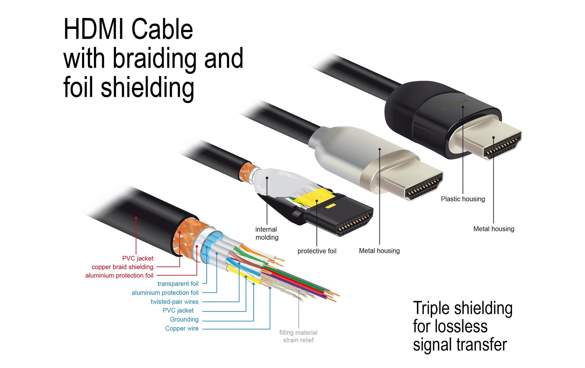 DeLOCK HDMI-Kabel, Schwarz