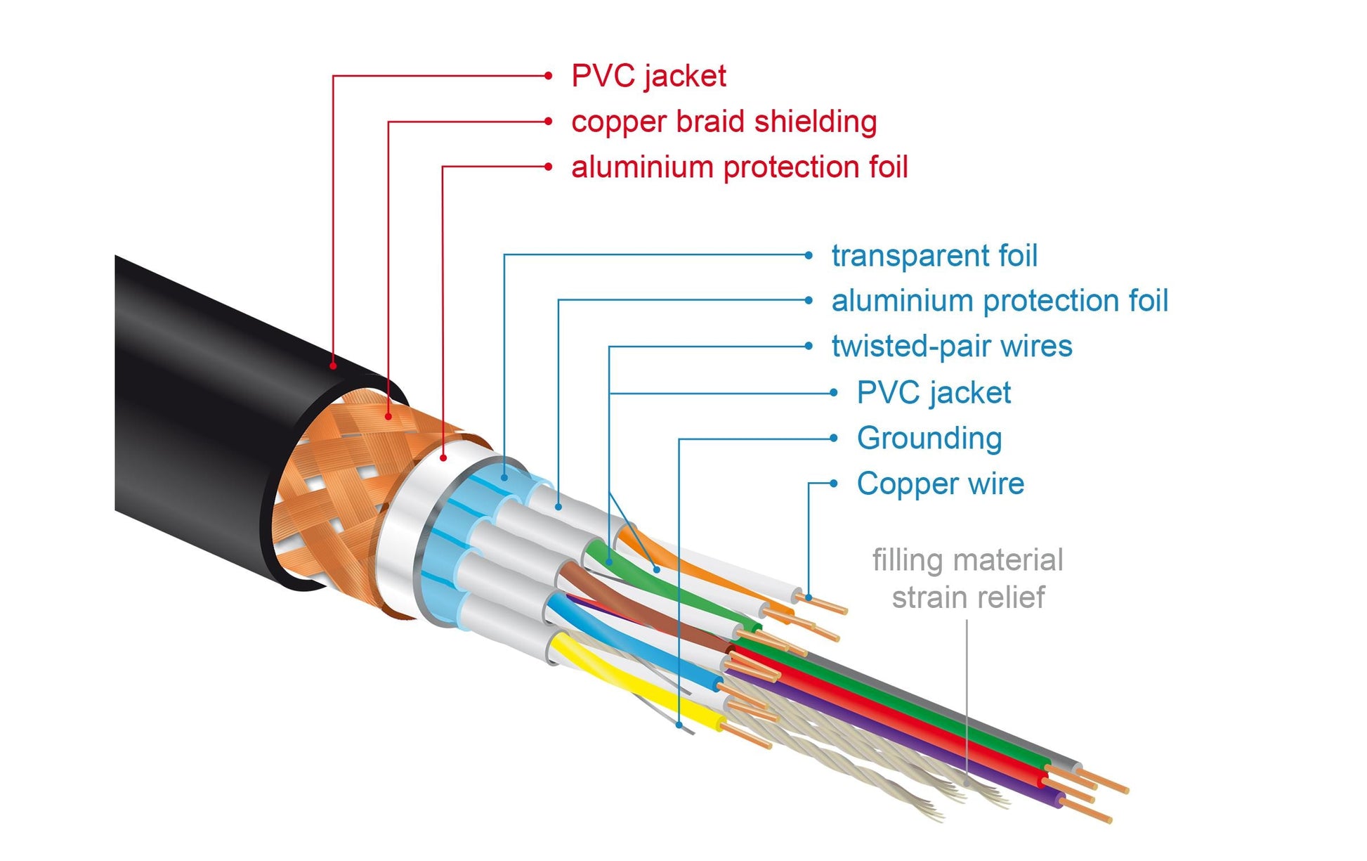 DeLOCK HDMI-Kabel, Schwarz