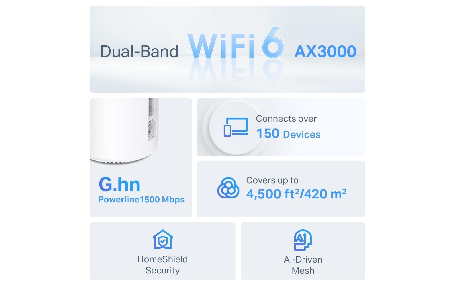 TP-Link Deco PX50 (3er-Pack) – WLAN-Router – Wi-Fi 6 Dual-Band (2,4/5 GHz), 2,4 Gbit/s, 3×GbE