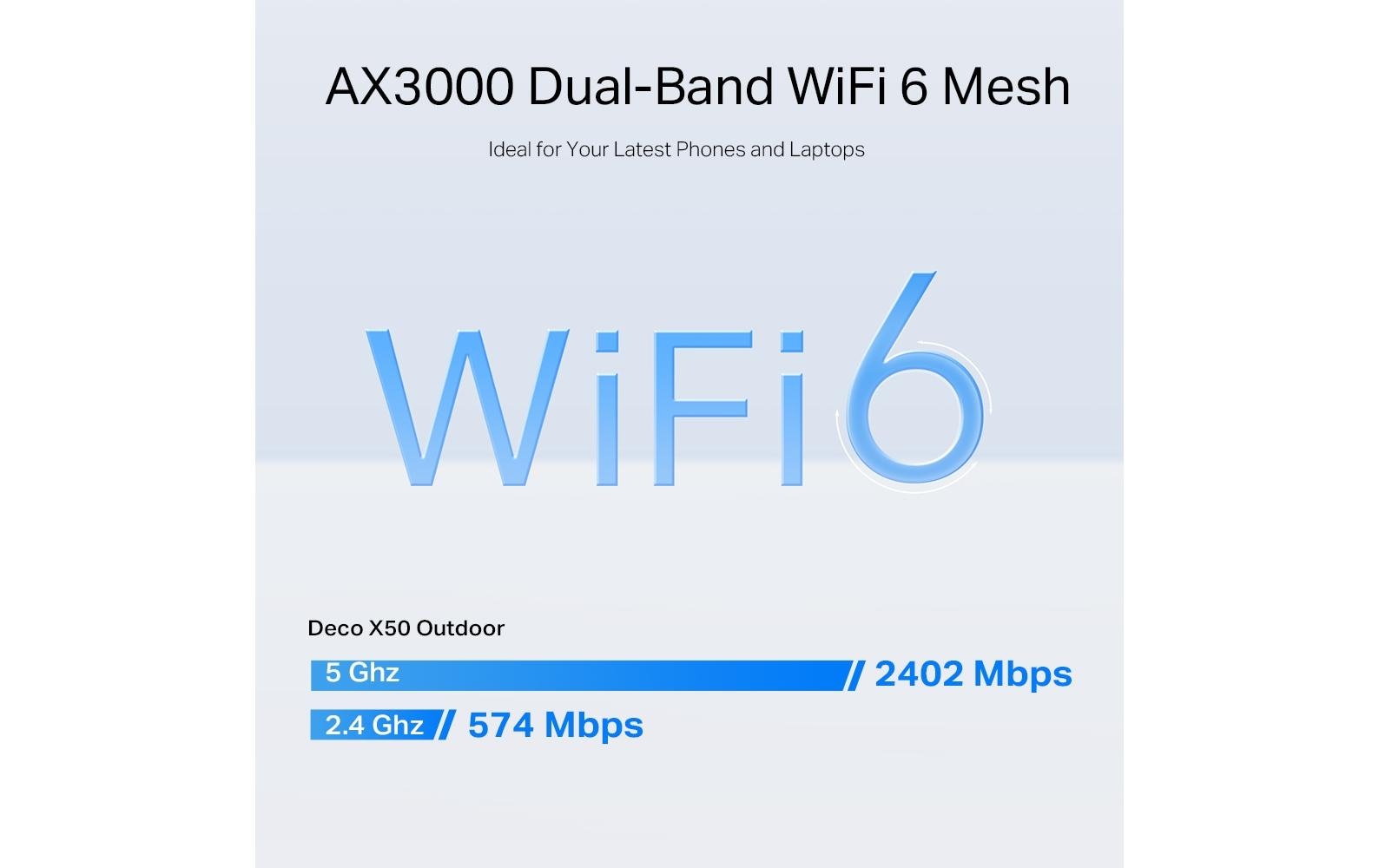 TP-Link Deco X50-Outdoor – Access Point – Wi-Fi 6 (2,4/5 GHz), 3,0 Gbit/s, 2×GbE, PoE