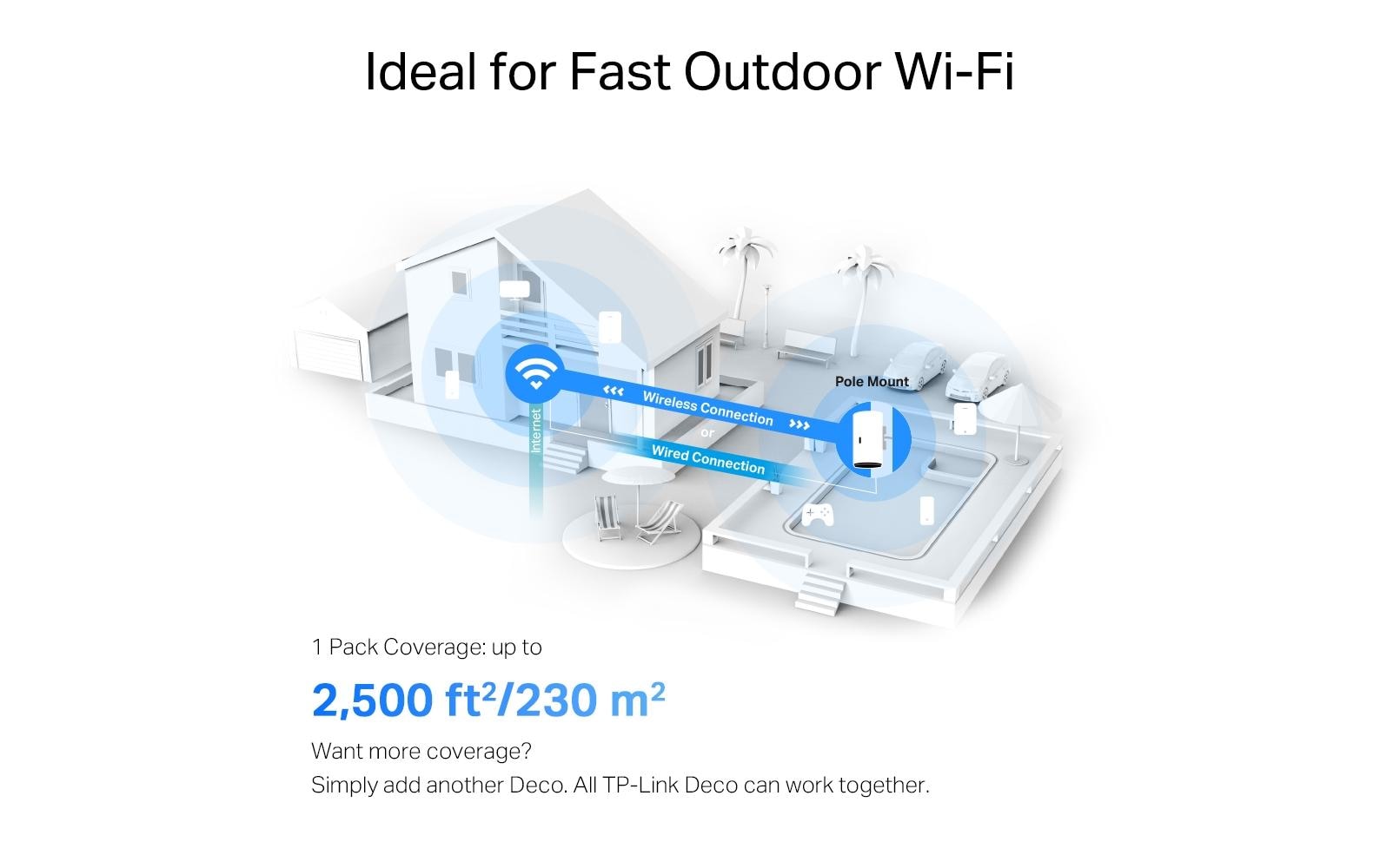TP-Link Deco X50-Outdoor – Access Point – Wi-Fi 6 (2,4/5 GHz), 3,0 Gbit/s, 2×GbE, PoE