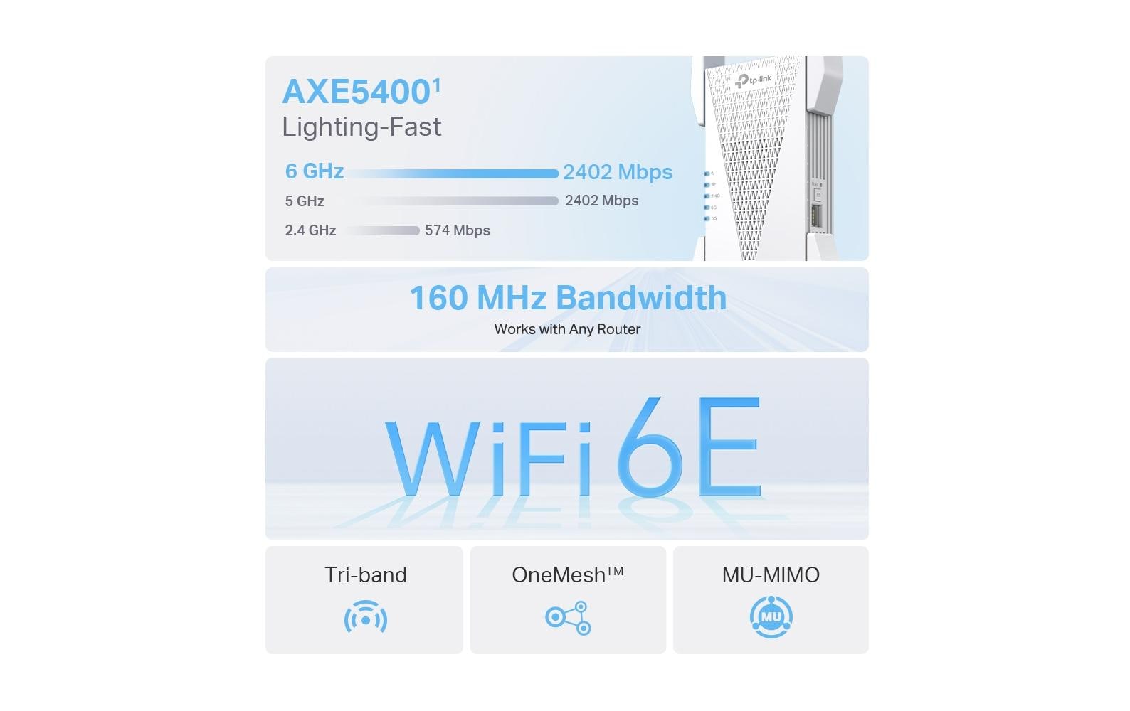 TP-Link RE815XE – WLAN-Repeater, Wi-Fi 6E, Tri-Band (2,4/5/6 GHz), 2402 Mbit/s, 1× GbE, Weiss