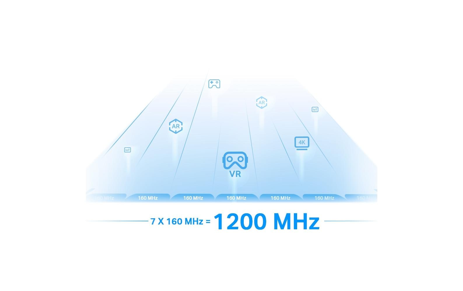 TP-Link RE815XE – WLAN-Repeater, Wi-Fi 6E, Tri-Band (2,4/5/6 GHz), 2402 Mbit/s, 1× GbE, Weiss