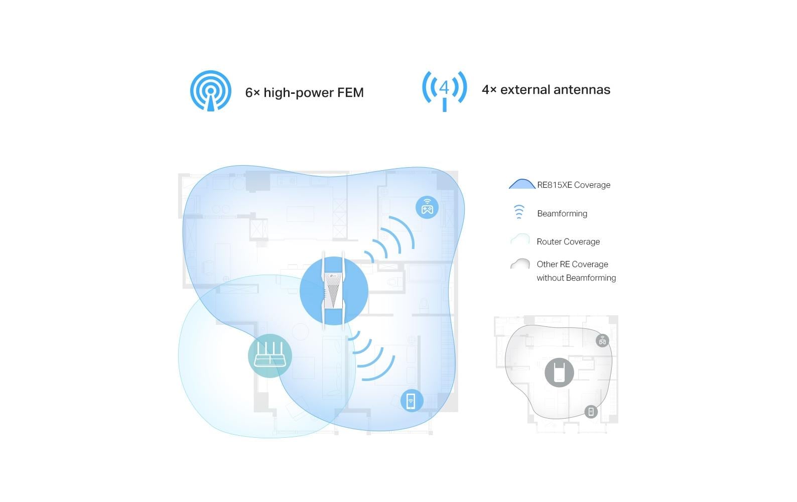 TP-Link RE815XE – WLAN-Repeater, Wi-Fi 6E, Tri-Band (2,4/5/6 GHz), 2402 Mbit/s, 1× GbE, Weiss