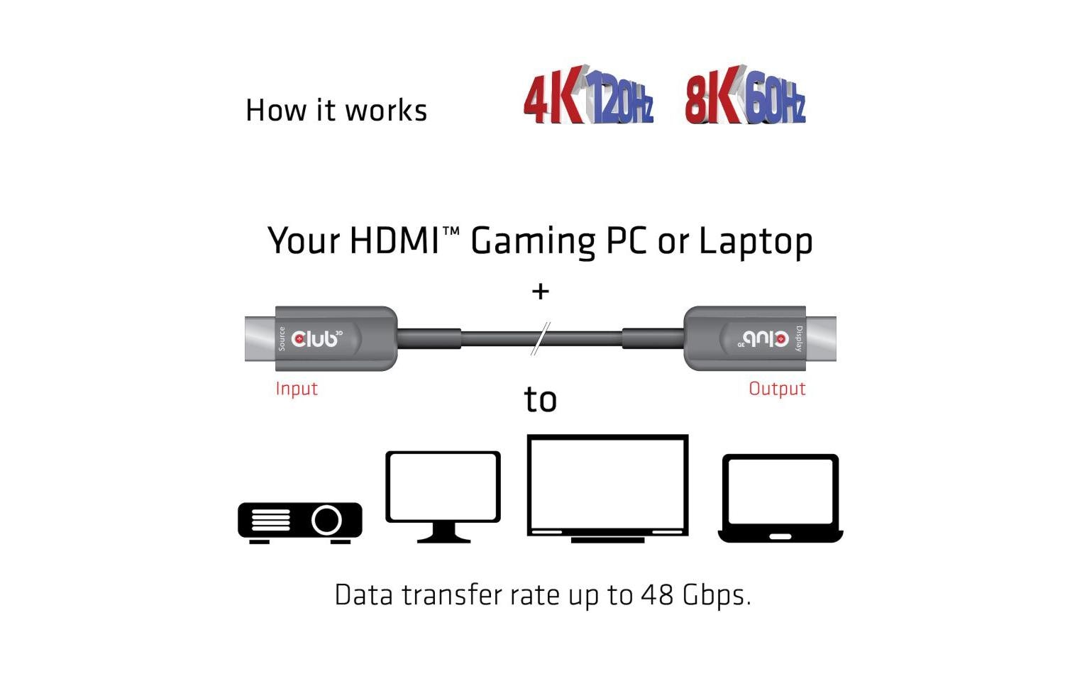 CLUB3D Club 3D HDMI-Kabel, Schwarz
