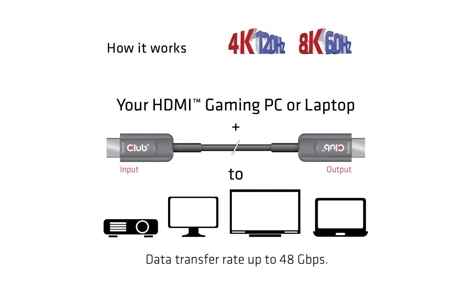 CLUB3D Club 3D HDMI-Kabel, Schwarz, CAC-1376, 1 Stück