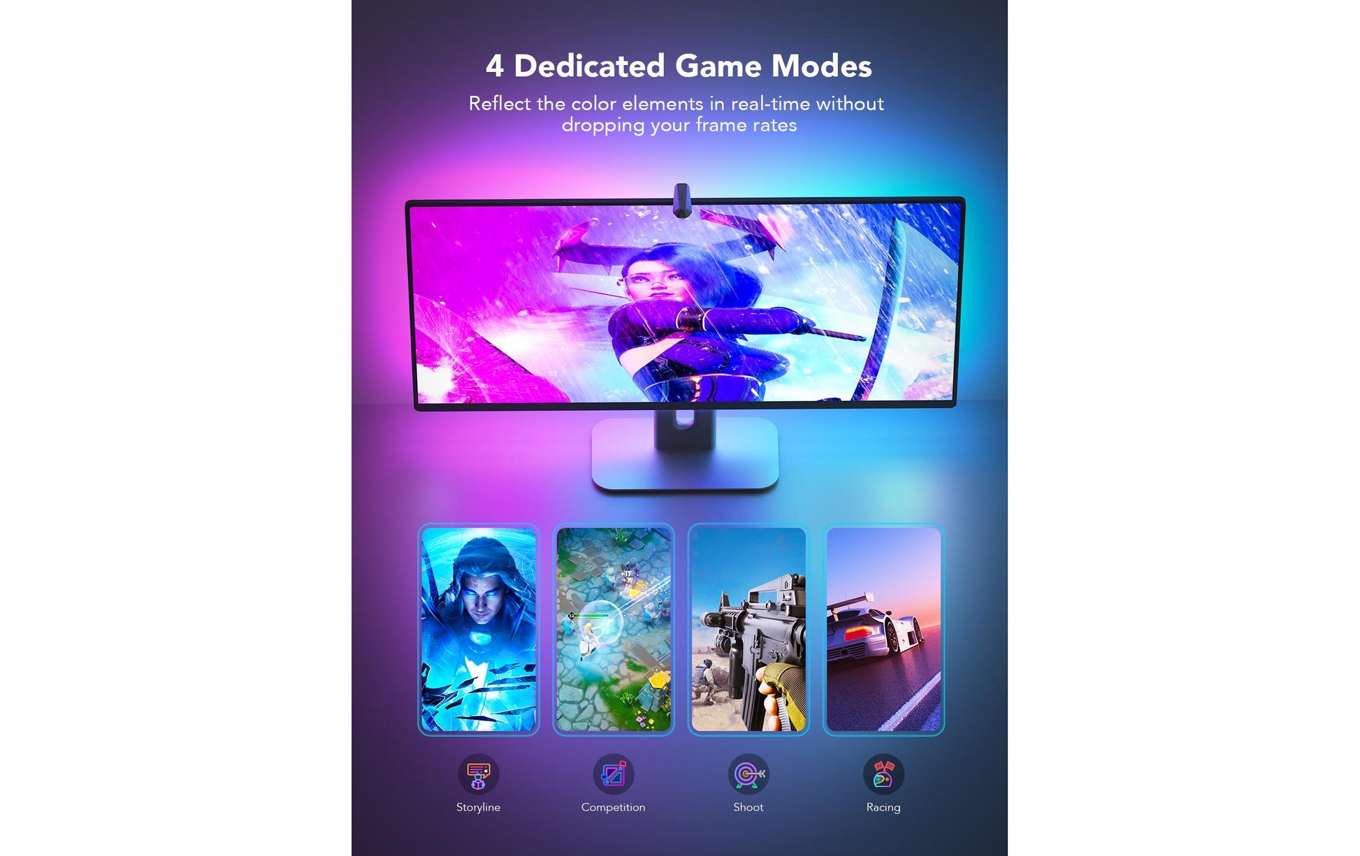 Govee Gaming-Licht DreamView G1 Pro – Starterset, 300 lm, 24 W, RGBIC, WLAN, für PC 24–29", schwarz