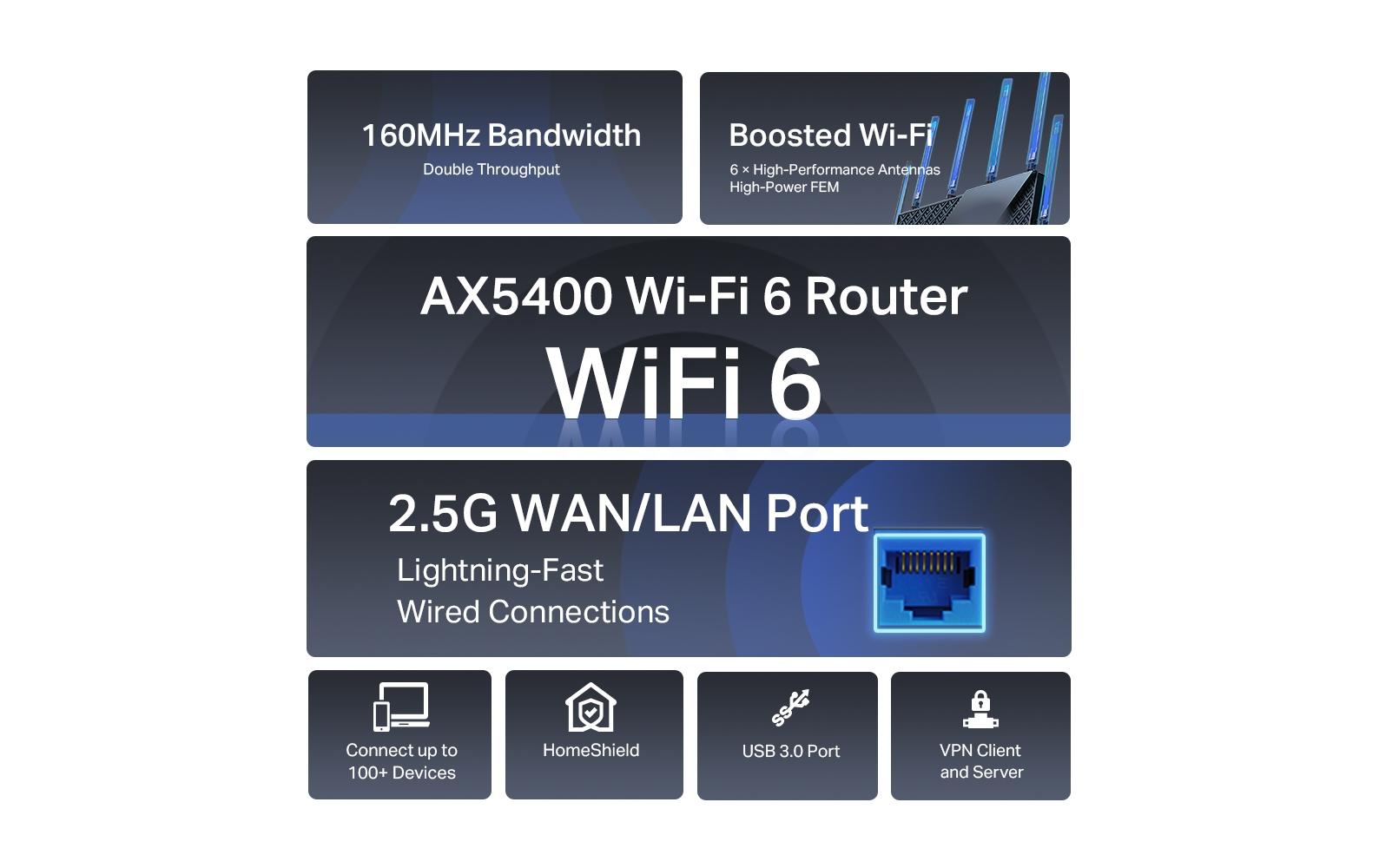 TP-Link Archer AX72 Pro – WLAN-Router – Wi-Fi 6 Dual-Band (2,4/5 GHz), 4,8 Gbit/s, 2.5GbE