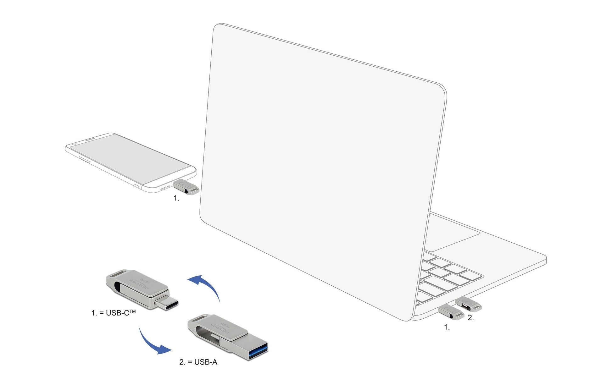 DeLOCK USB3.2 USB-C+Typ-A Speicherstick