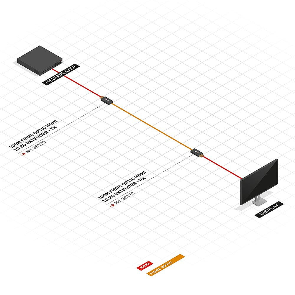 Lindy AV-Sender & -Empfänger – 4K UHD, 10,2 Gbit/s, 300 m – Schwarz