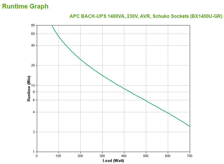 APC Netzteil – 230 V