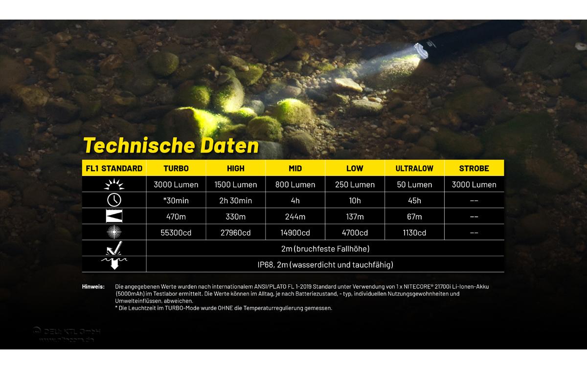 Nitecore Taschenlampe P23i – 3000 lm, 470 m, IP68, 5000 mAh Akku, USB-aufladbar – Schwarz