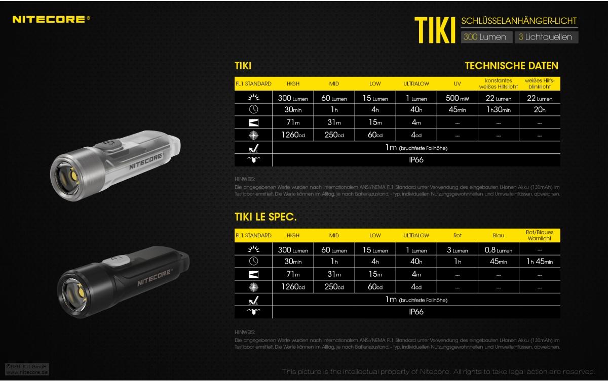 Nitecore Taschenlampe TIKI – 300 lm, 71 m, IP66, Akku, USB, 7 Modi – Grau