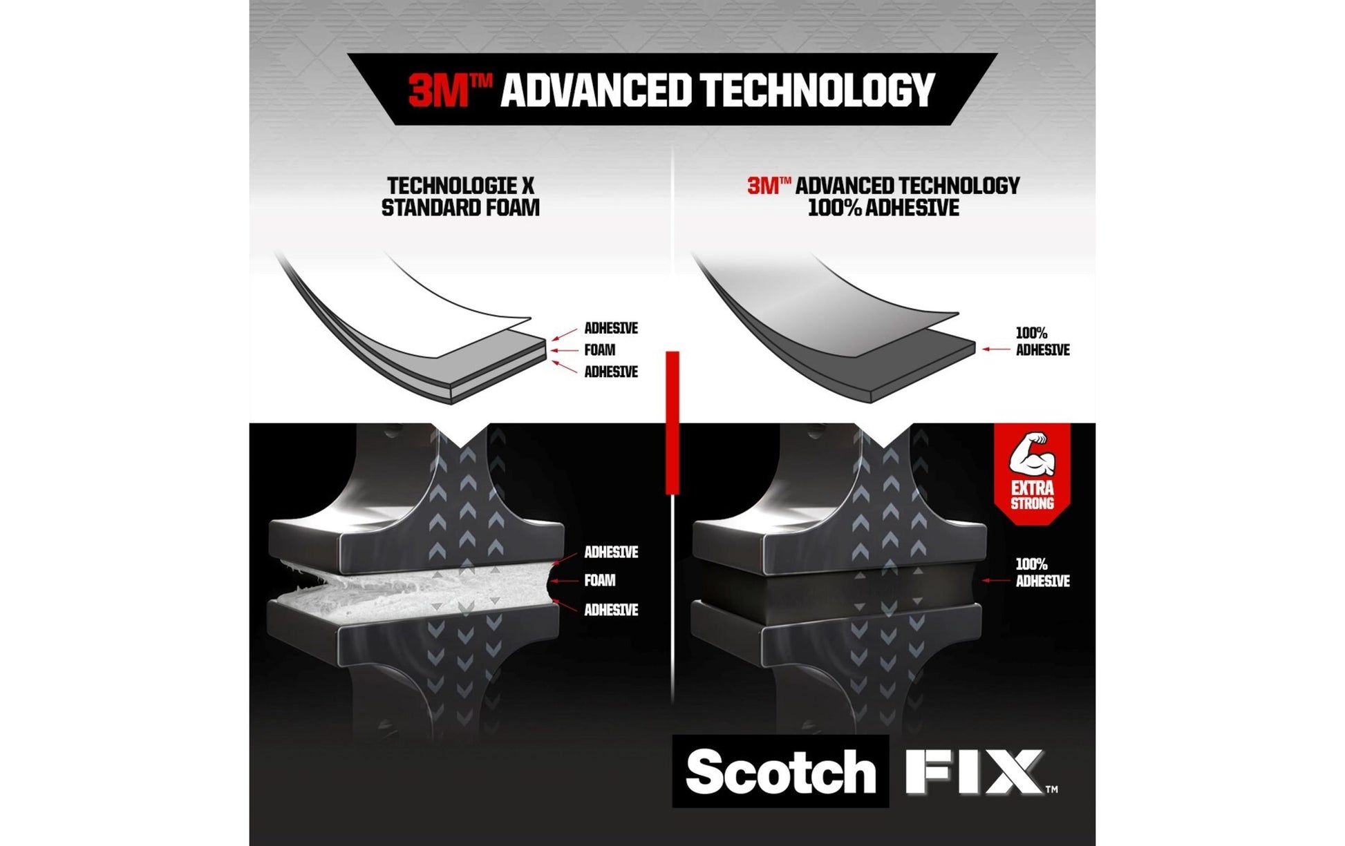 Scotch Montageband Fix, stark, für den Innenbereich, für glatte Oberflächen – 19 mm × 1,5 m, transparent, bis 1 kg/20 cm