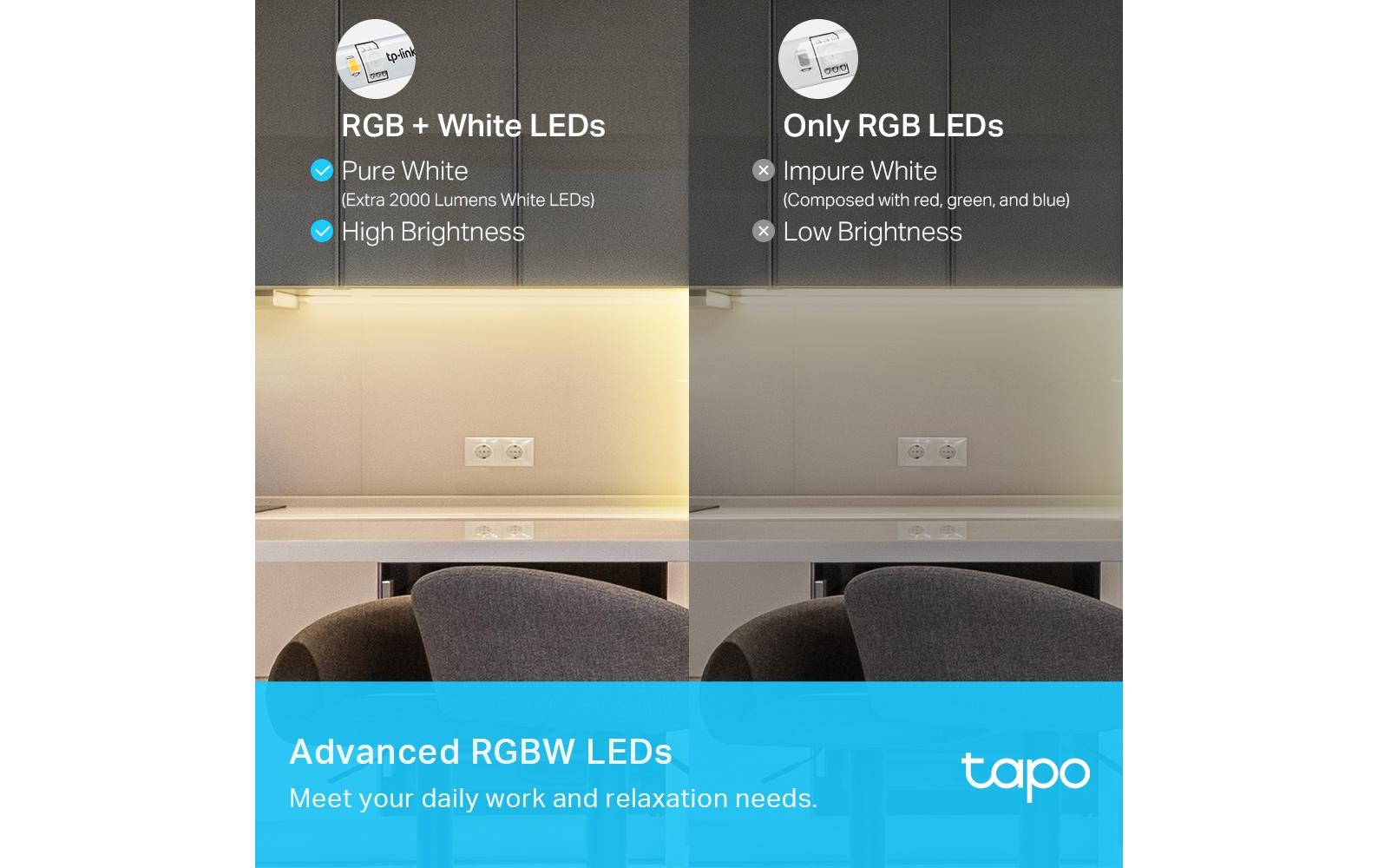 TP-Link LED-Lichtstreifen 2er-Set – Smart, wasserfest, PU-Beschichtung – mehrfarbig – 5 m
