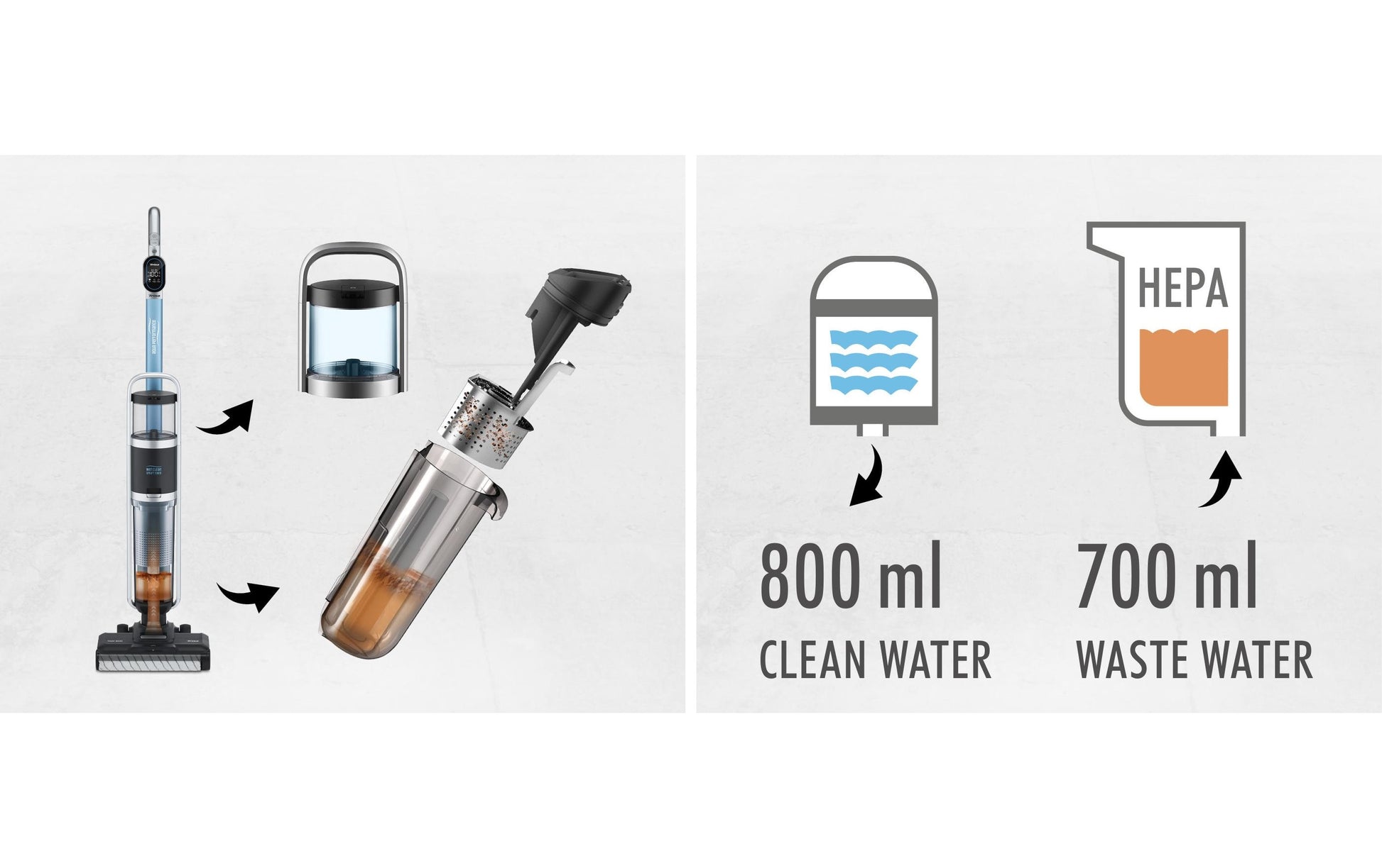 Trisa Akkustaubsauger Wet Clean Smart T0613, 2-in-1 – 35 min, 300 W, 0,80 l Frischwassertank