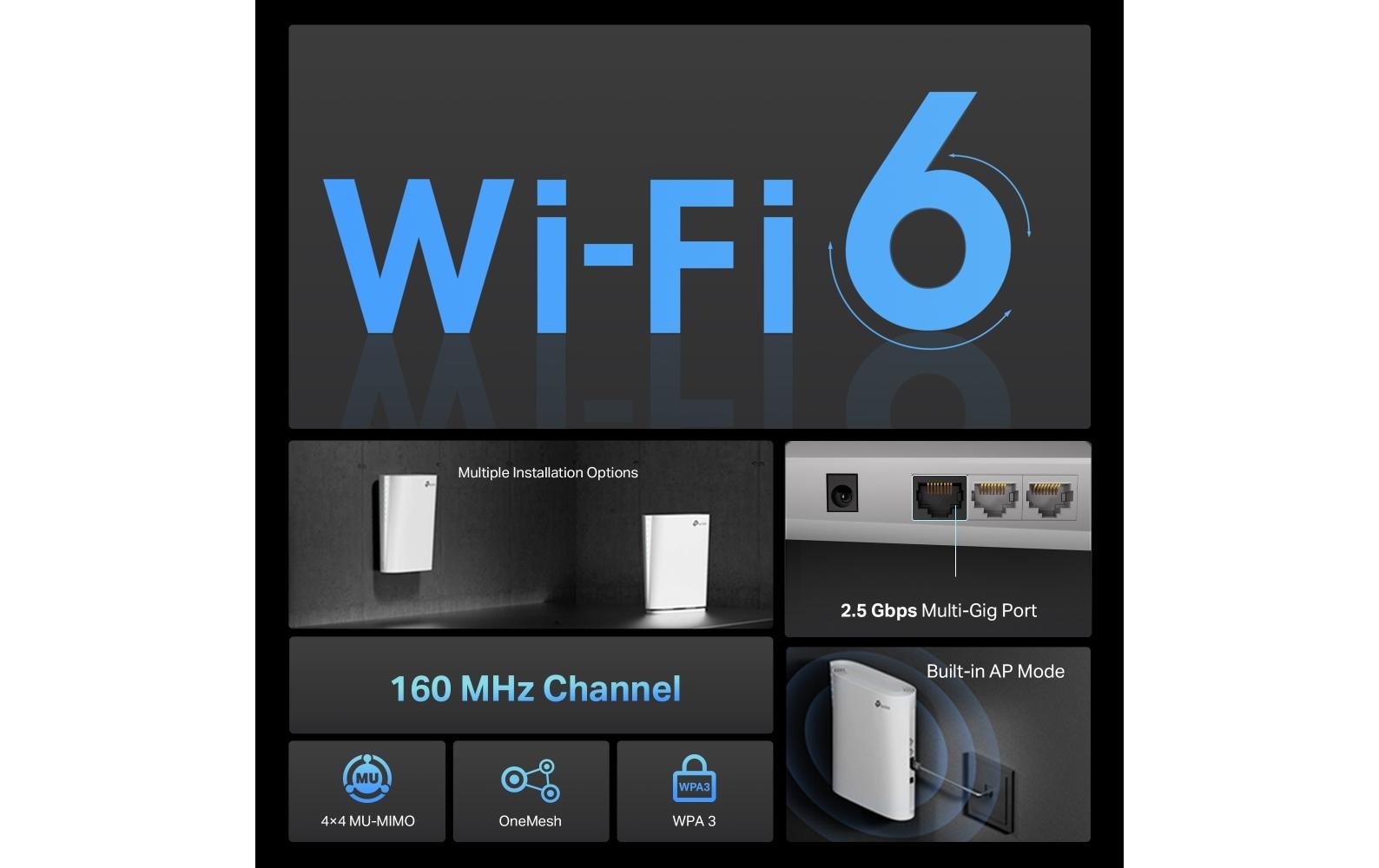 TP-Link RE900XD – Access Point – Wi‑Fi 6, 6,0 Gbit/s, 2,5GbE, Wandmontage