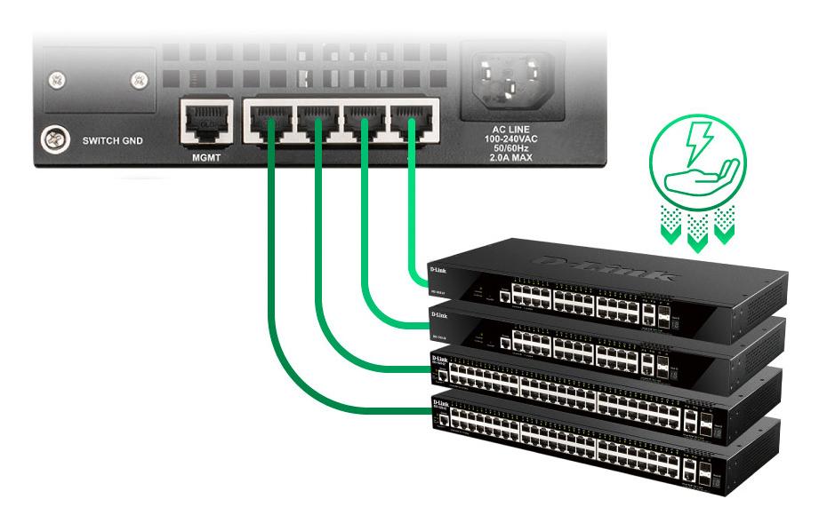 D-Link DGS-1520-28/E – Managed Switch – 24×GbE, 2×10G RJ45, 2×SFP+, L3, 19" Rack