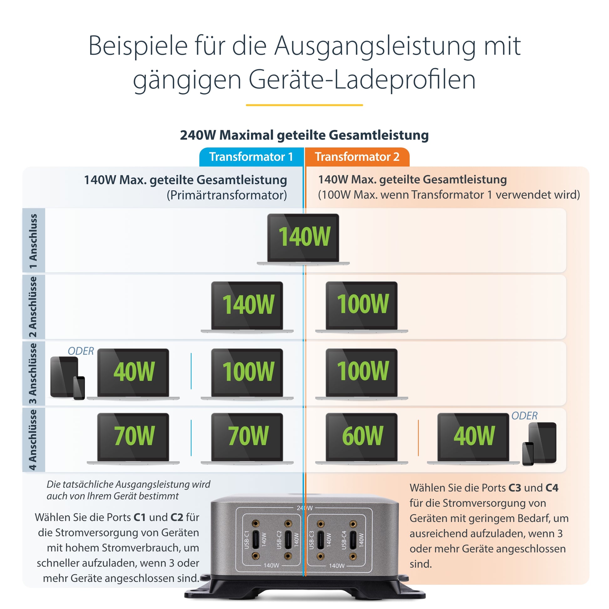StarTech.com USB-Desktop-Ladegerät 240 W – USB-C×4 – PD 3.1, GaN, EU-Stecker (Typ C)