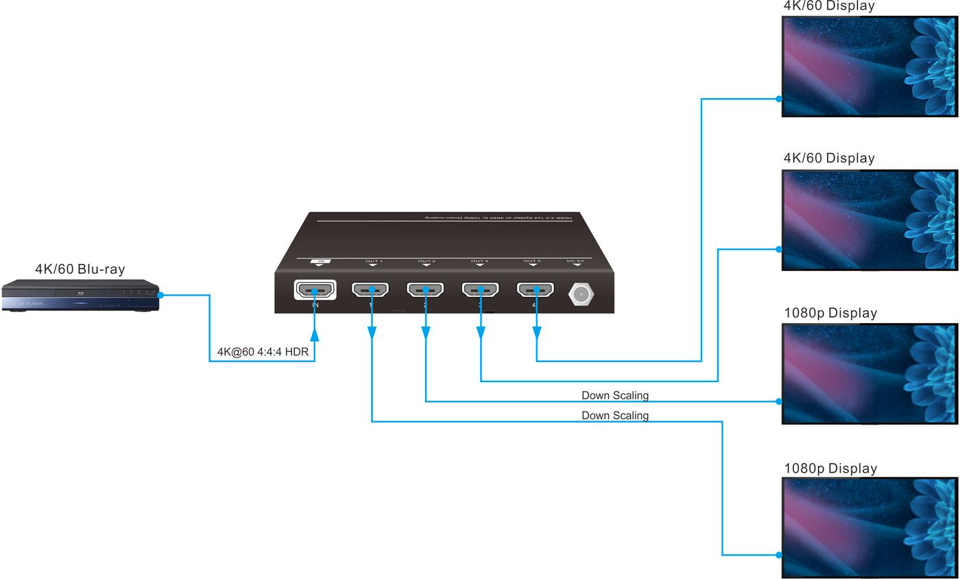 Vivolink HDMI-Splitter 1×4, 4K 60 Hz