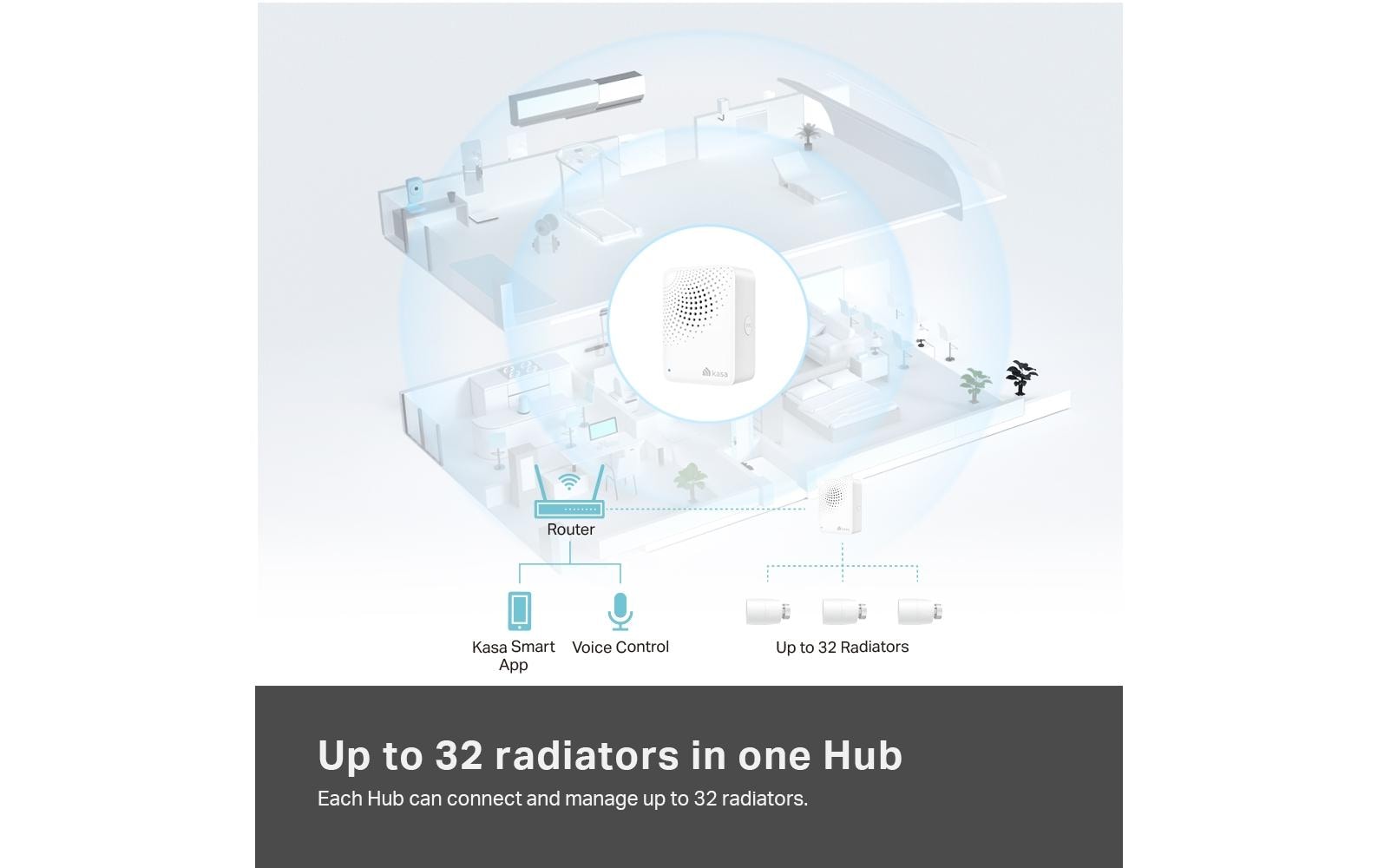 TP-Link Heizkörperthermostat – Starter-Kit