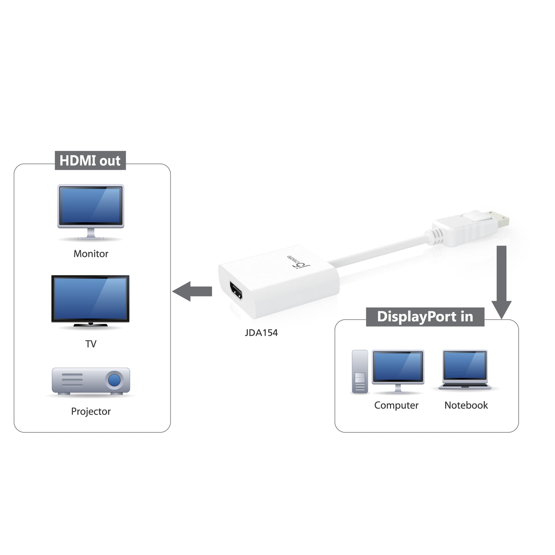 j5create DisplayPort auf HDMI Adapter