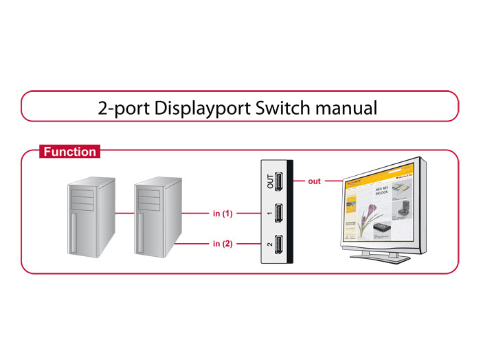 DeLOCK 87668 DisplayPort-Switchbox 2× DisplayPort zu 1× DisplayPort – 2560 × 1440, Tasten