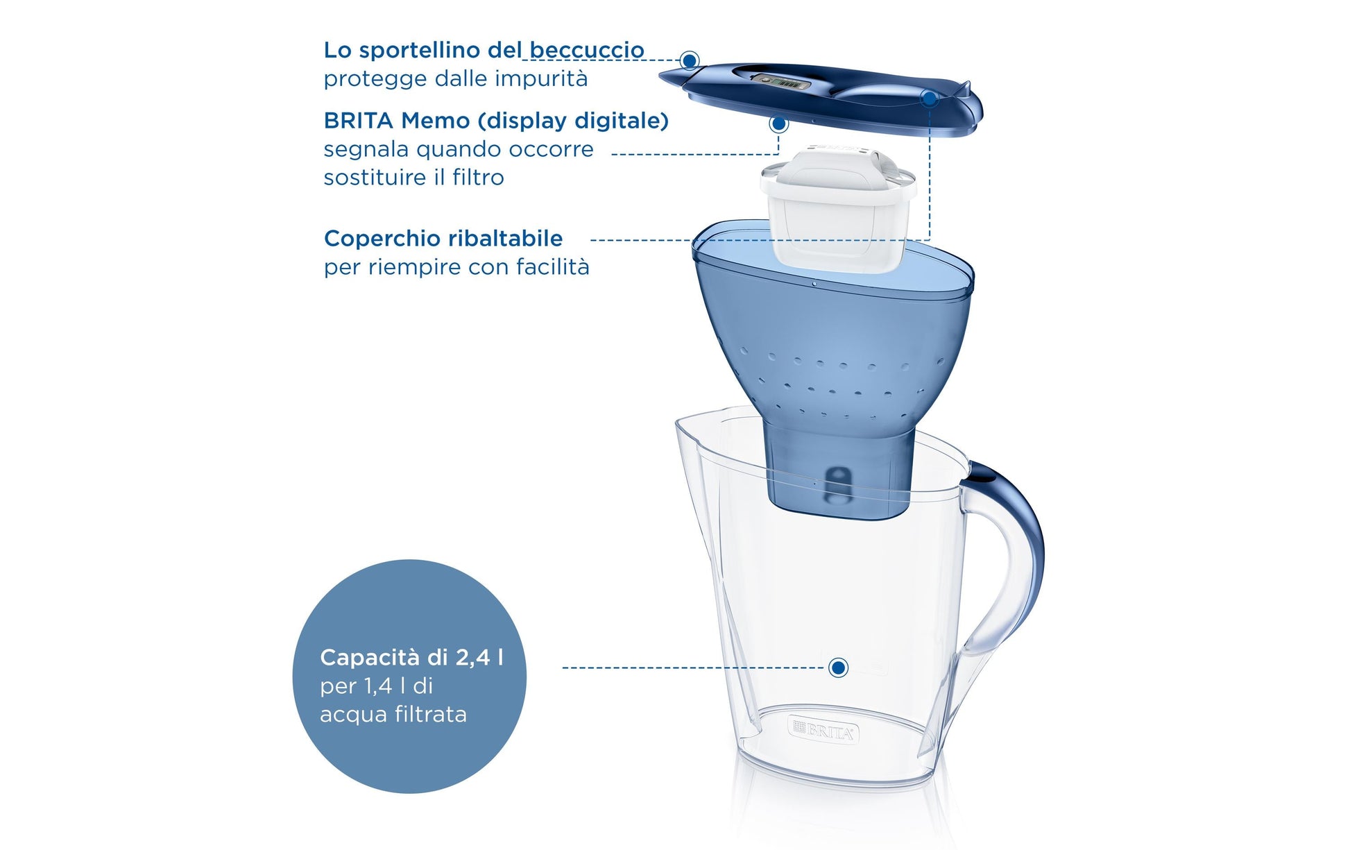 Brita Marella Tischwasserfilter – 2,4 l, inkl. 3 MAXTRA PRO Kartuschen, Blau