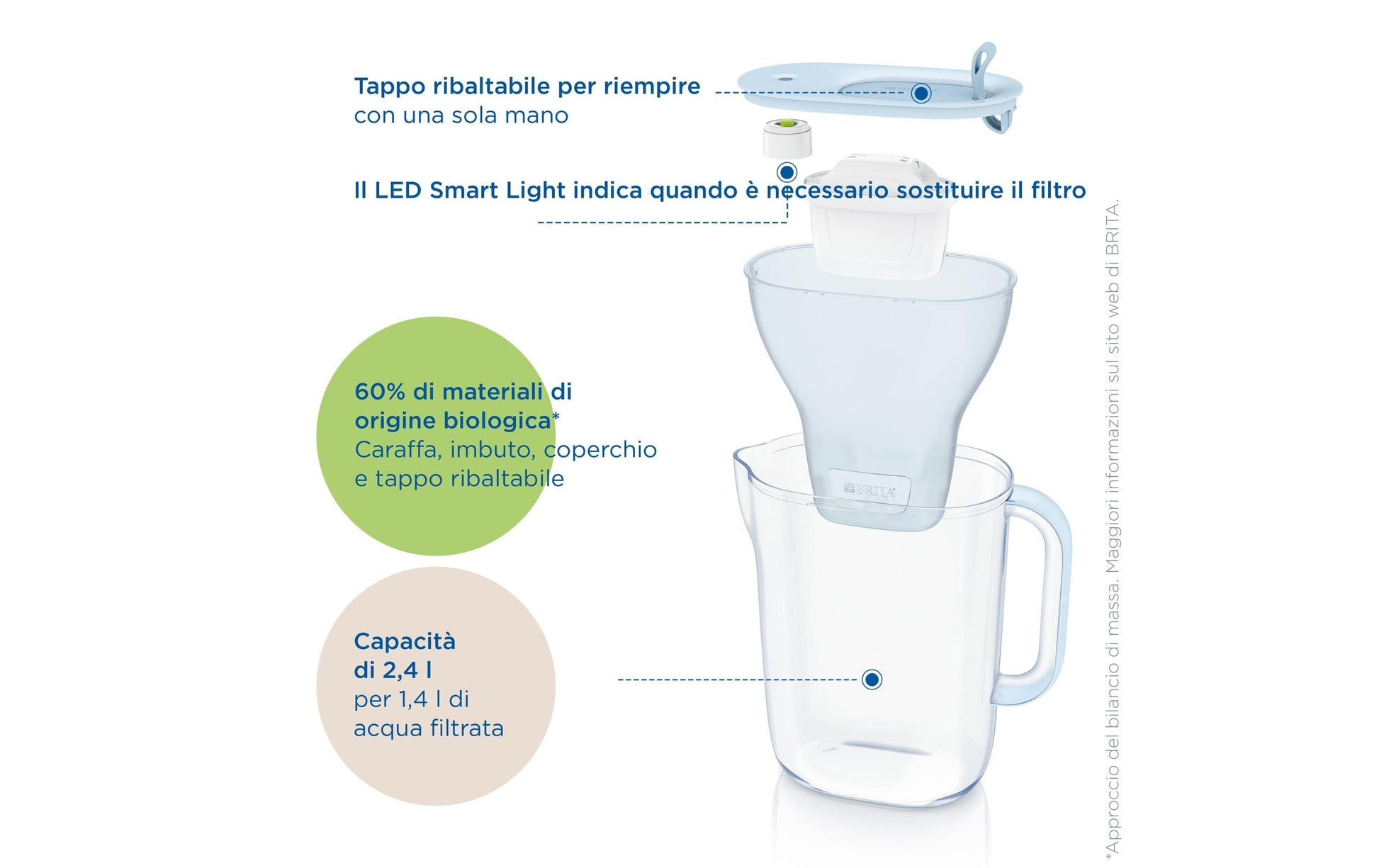 BRITA Style Eco Gletscher – Wasserfilter-Kanne 1,4 l, Filterwechselanzeige, Kunststoff, Hellblau
