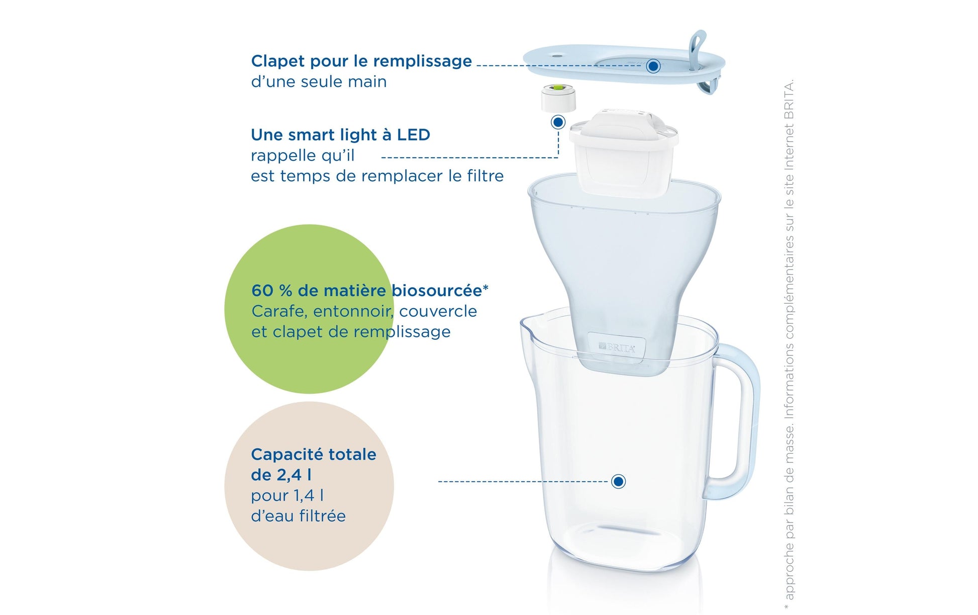 BRITA Style Eco Gletscher – Wasserfilter-Kanne 1,4 l, Filterwechselanzeige, Kunststoff, Hellblau