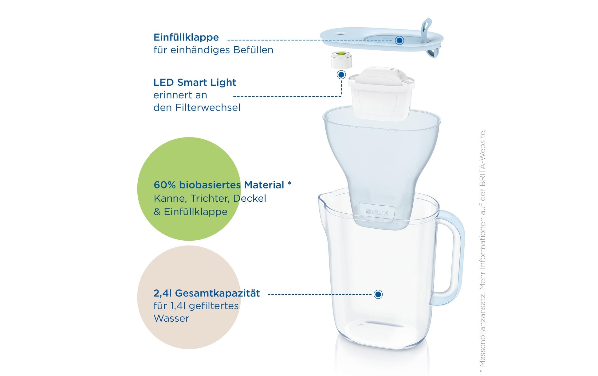 BRITA Style Eco Gletscher – Wasserfilter-Kanne 1,4 l, Filterwechselanzeige, Kunststoff, Hellblau