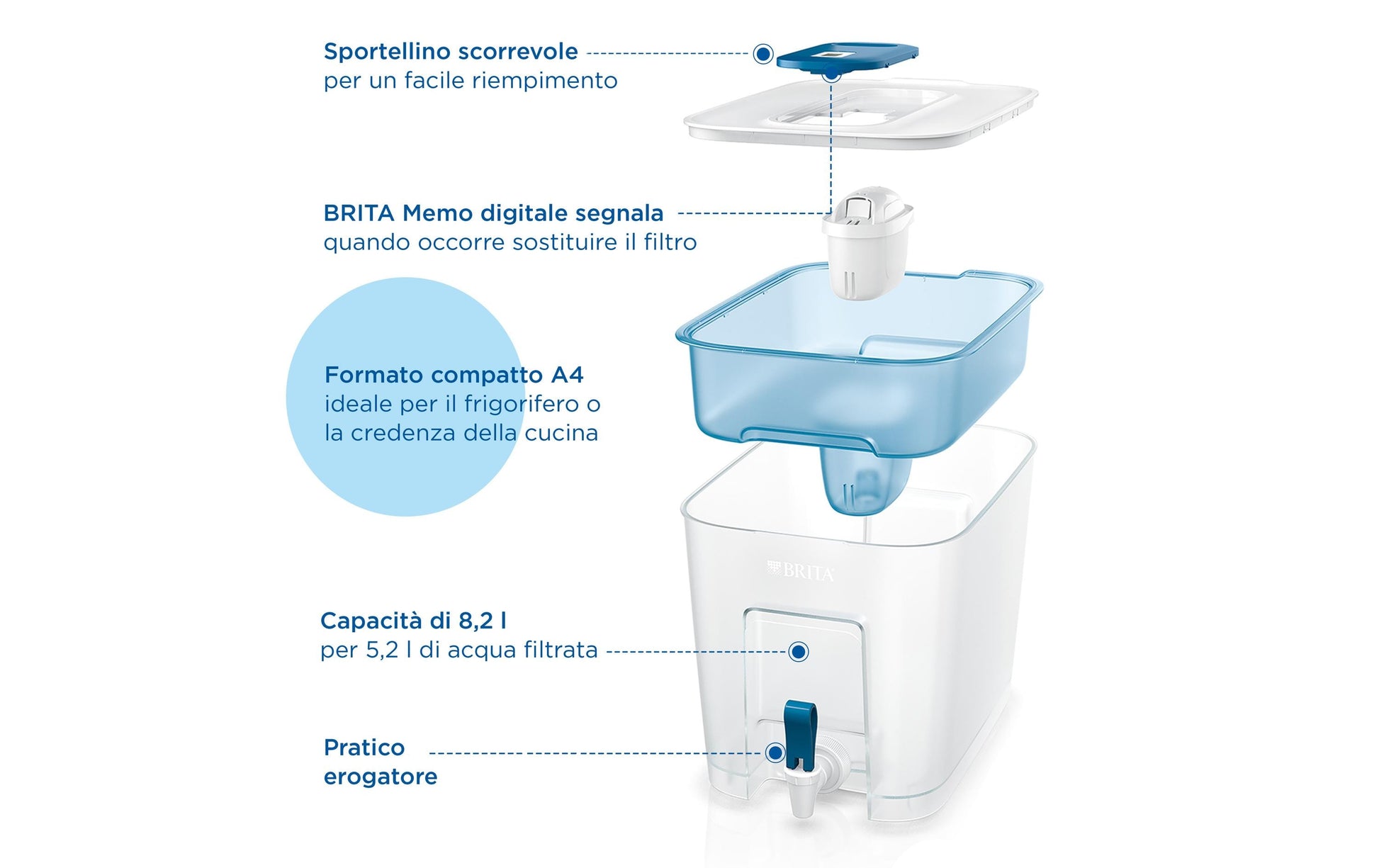 BRITA – Wasserfilter-Kanne 5,2 l, Filterwechselanzeige, Kunststoff, Hellblau